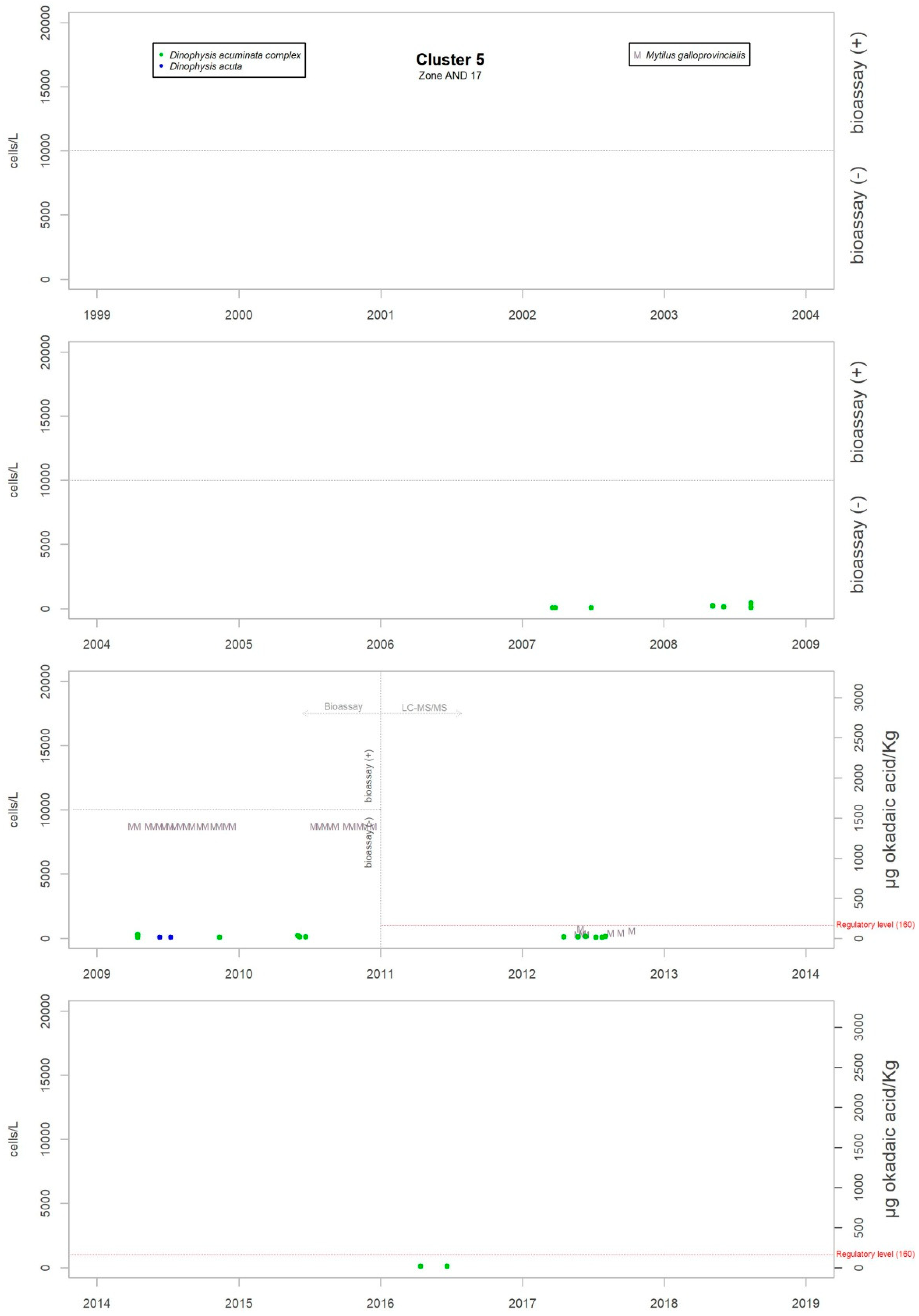 Toxins 11 00189 g0a3 550