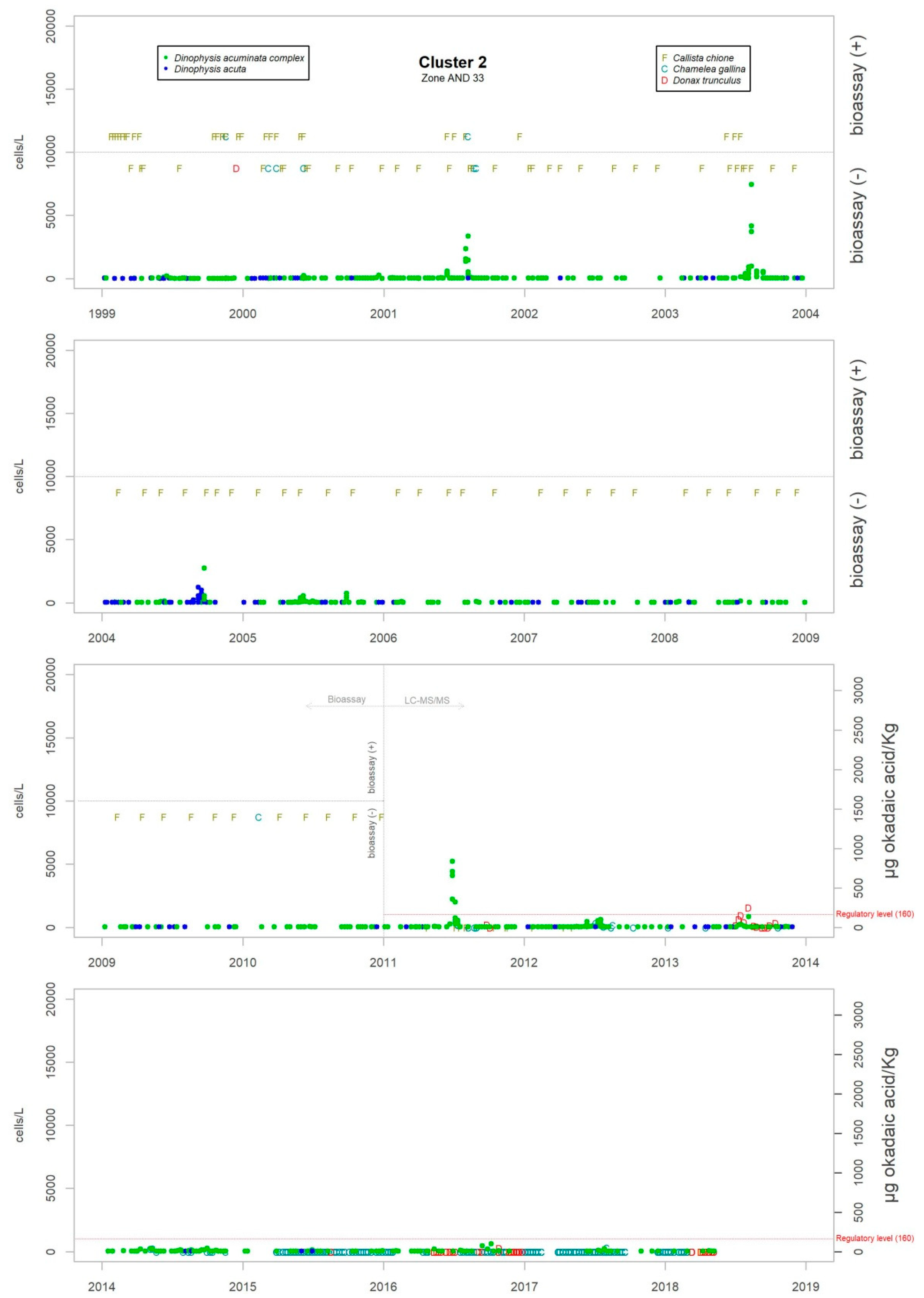 Toxins 11 00189 g0a6 550