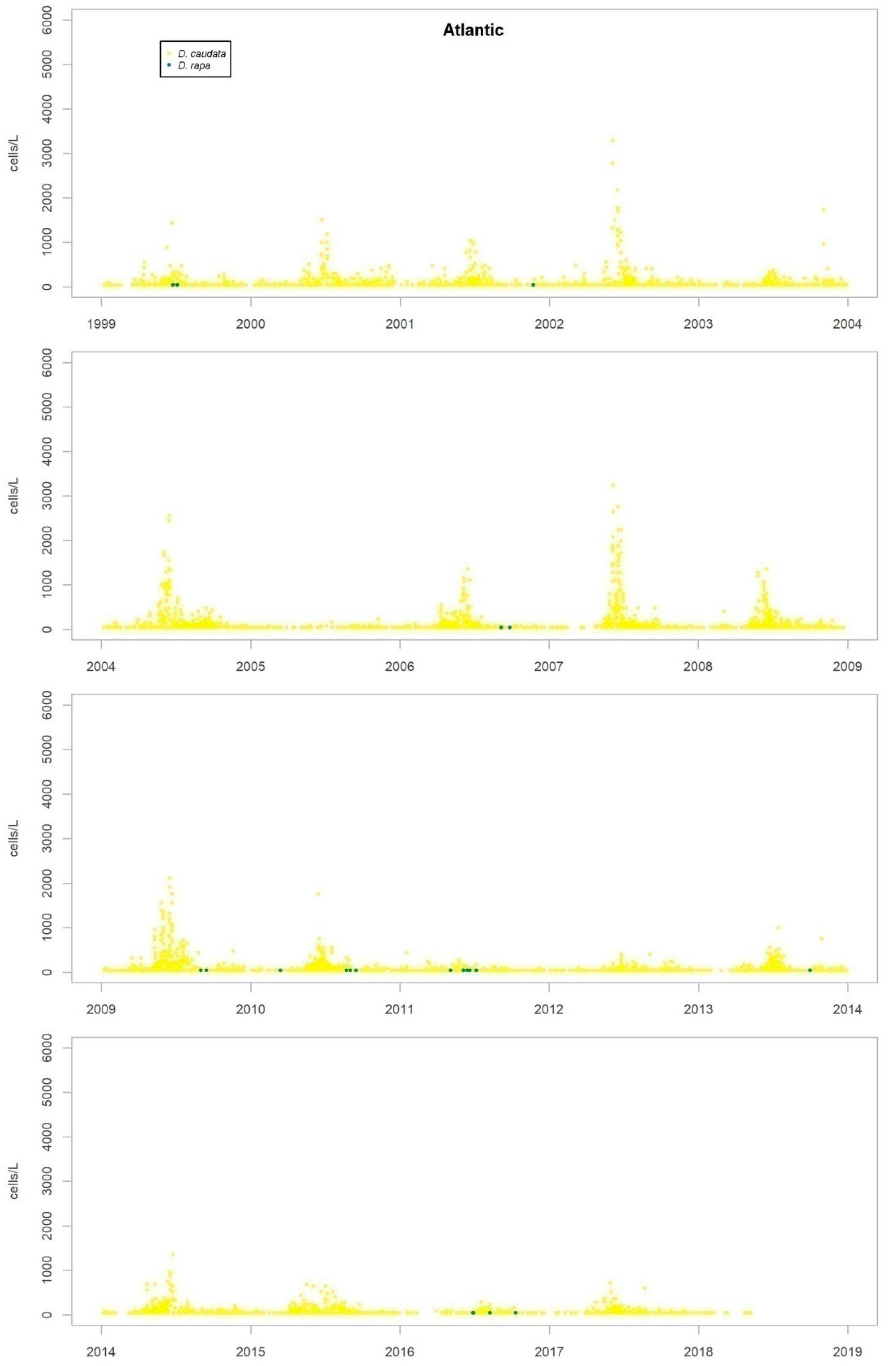 Toxins 11 00189 g0a8 550