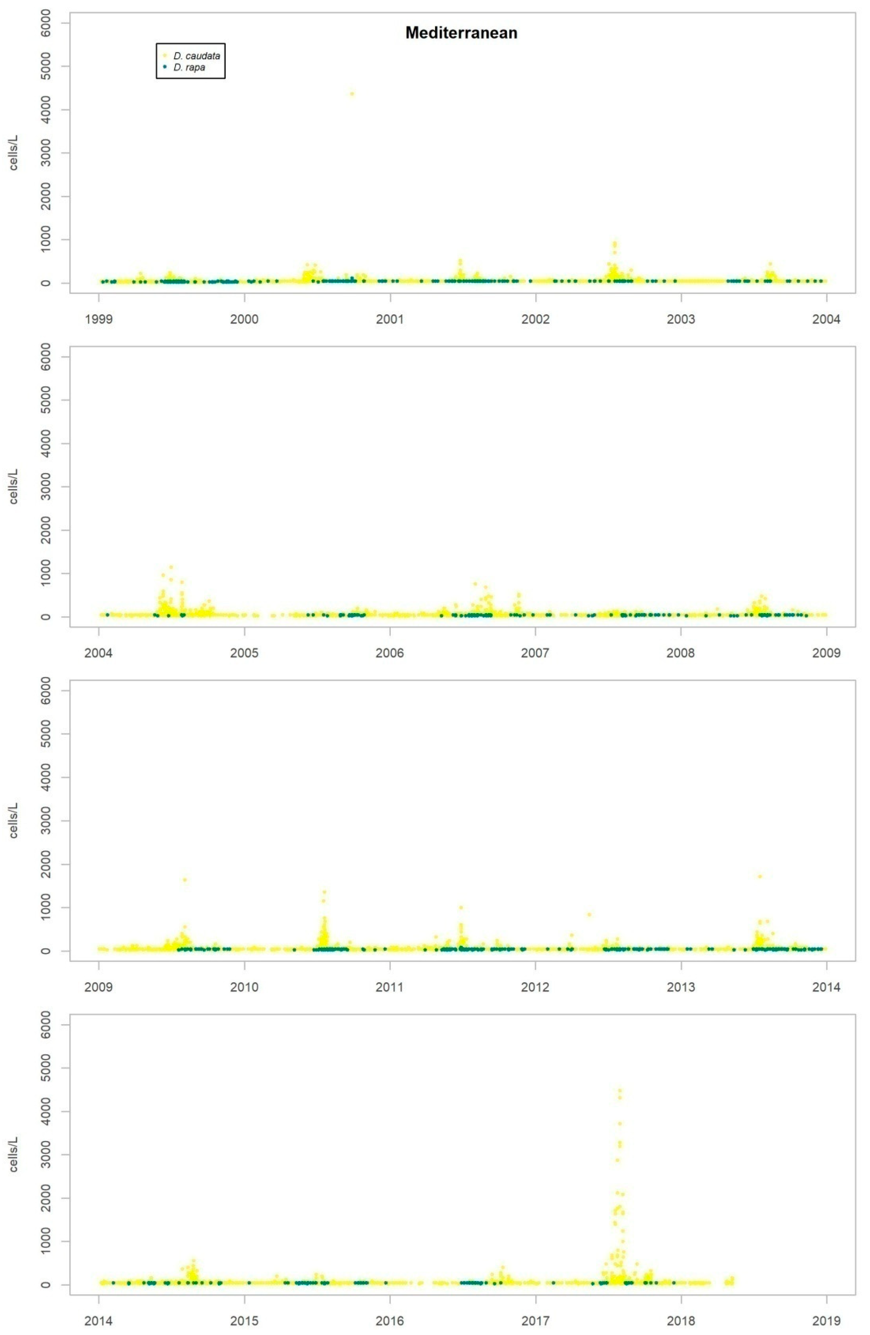 Toxins 11 00189 g0a9 550