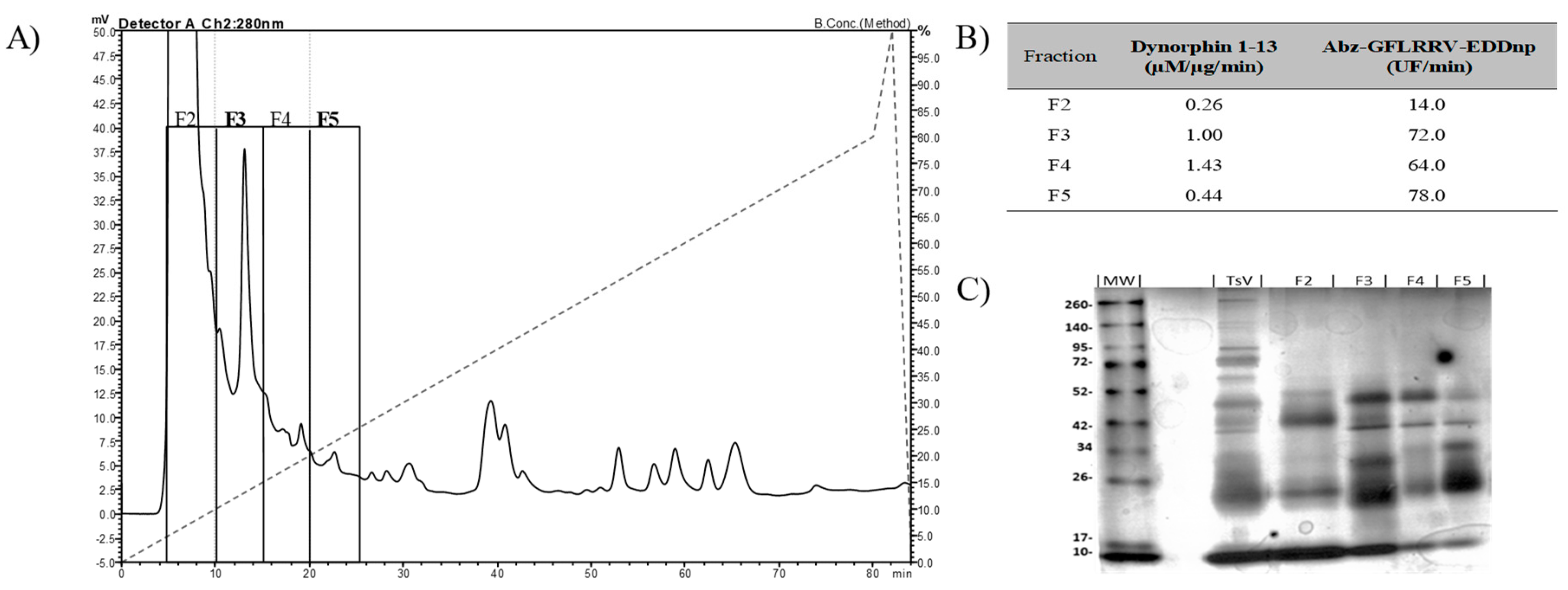 Toxins 11 00194 g001 Toxins 11 00194 g001
