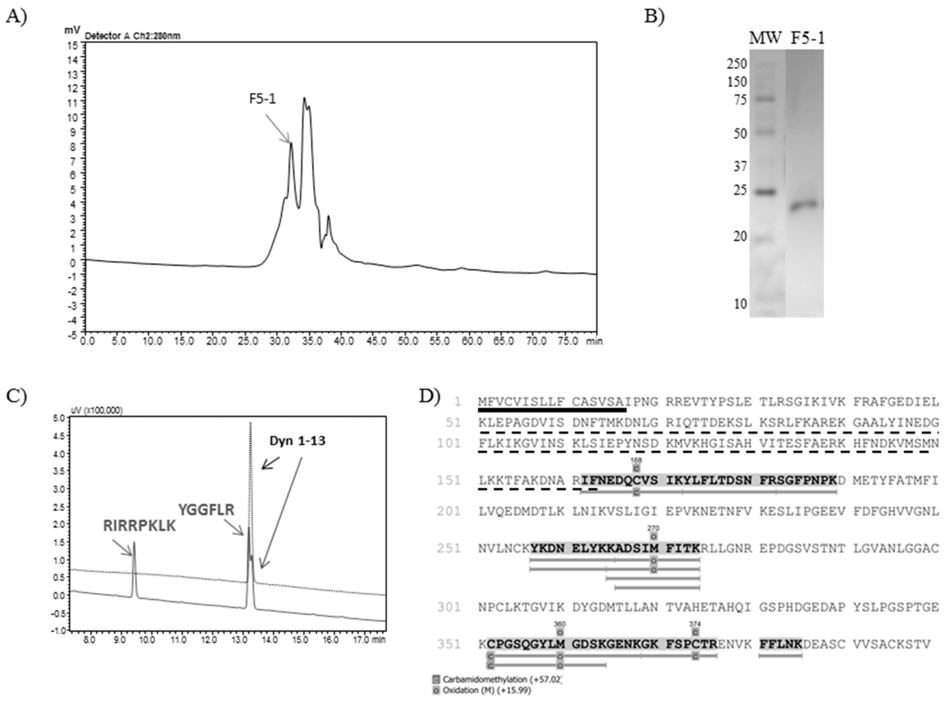 Toxins 11 00194 g003 Toxins 11 00194 g003