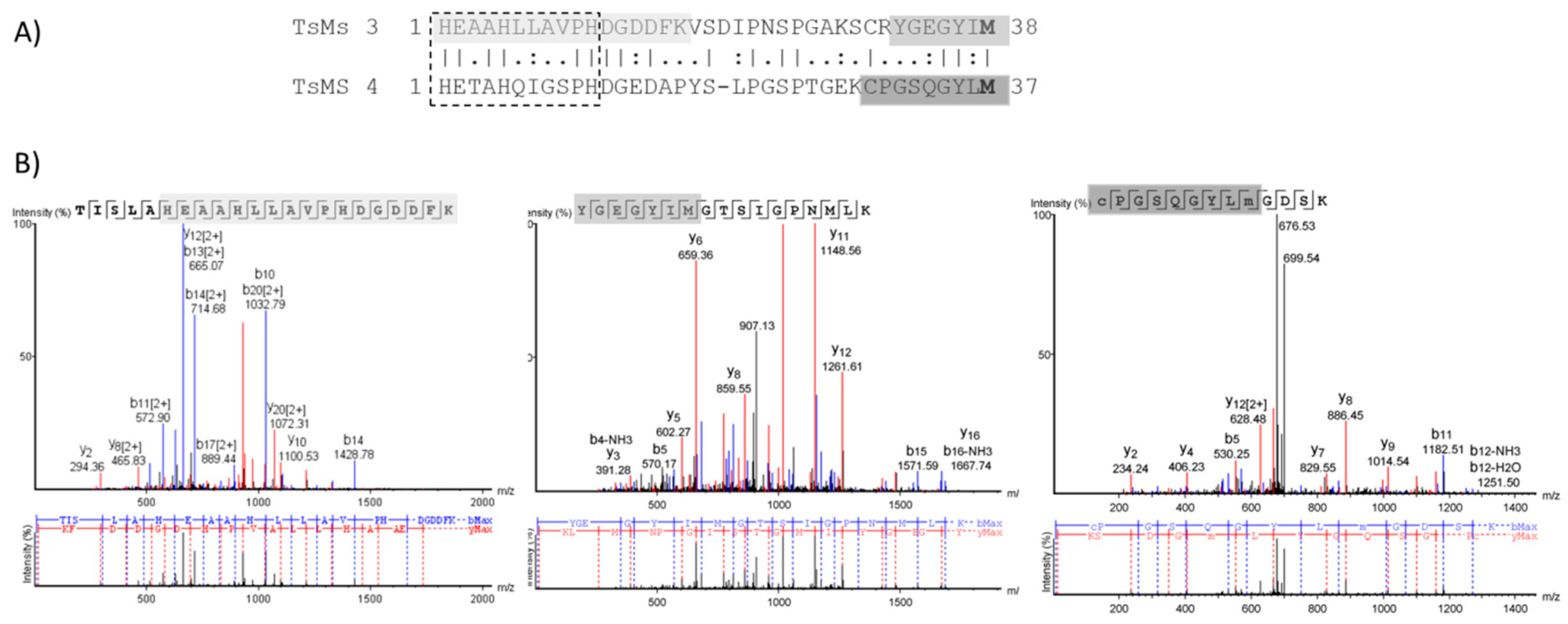 Toxins 11 00194 g004 Toxins 11 00194 g004