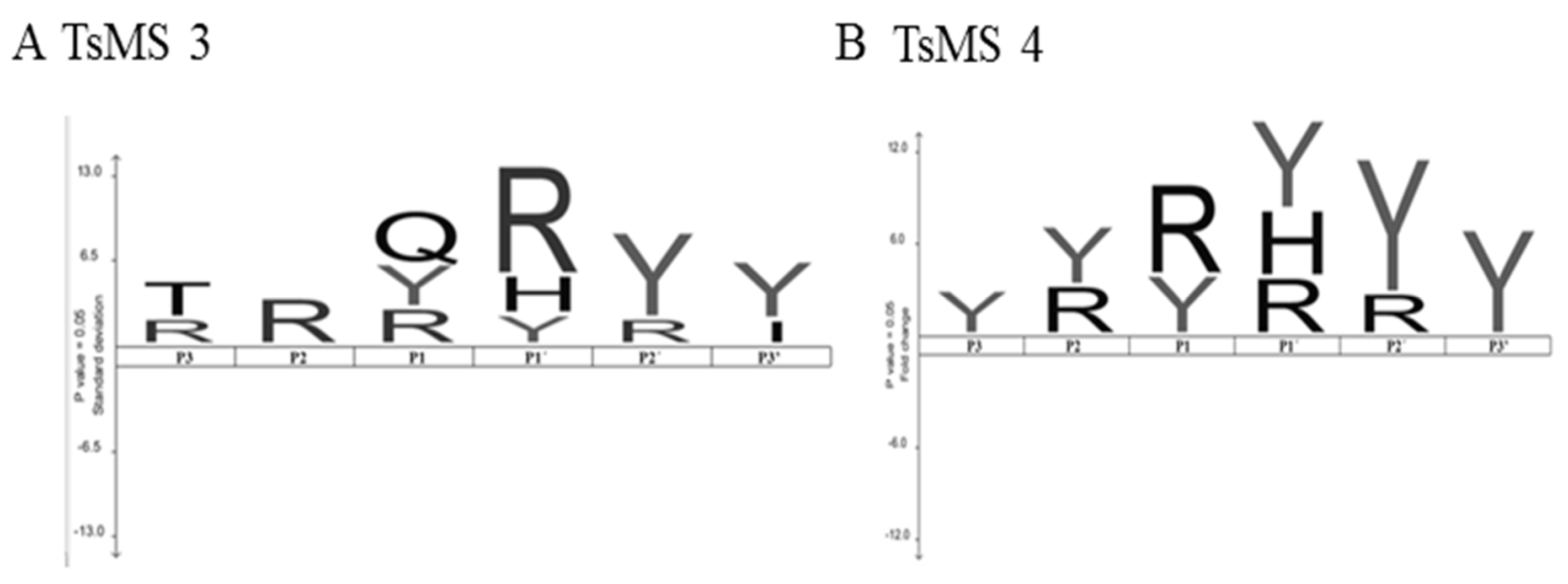Toxins 11 00194 g006 Toxins 11 00194 g006