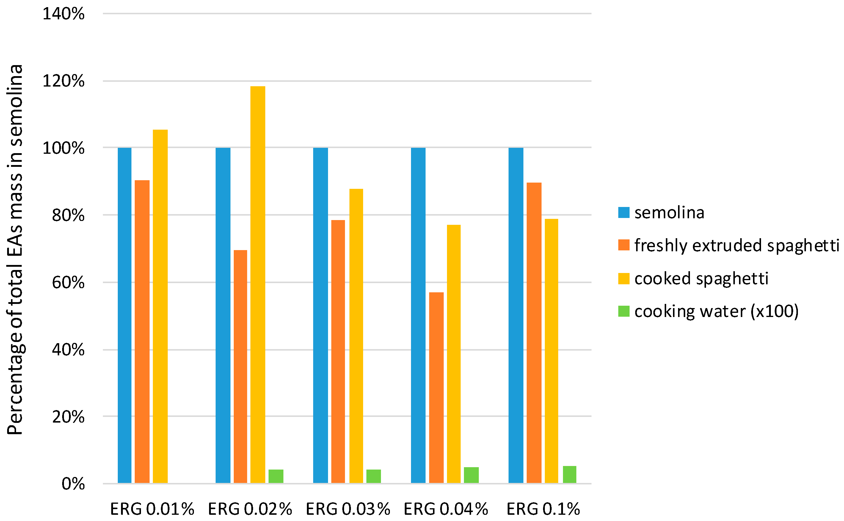 Toxins 11 00195 g004