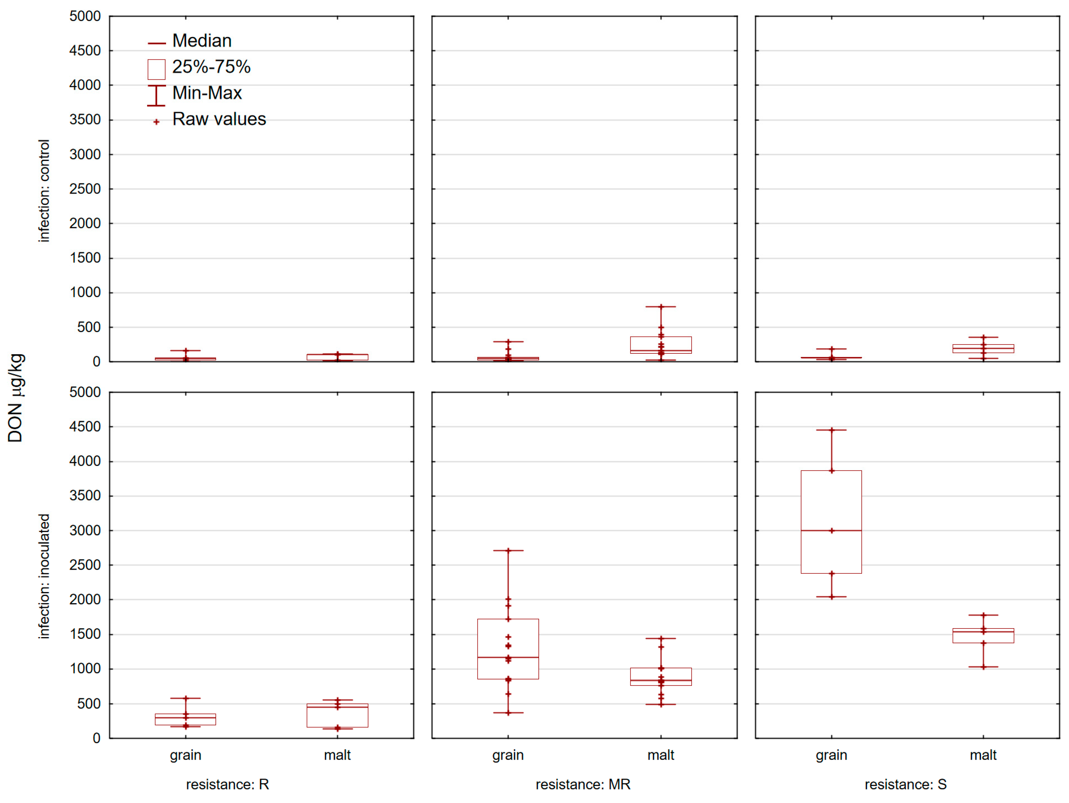 Toxins 11 00198 g003 Toxins 11 00198 g003
