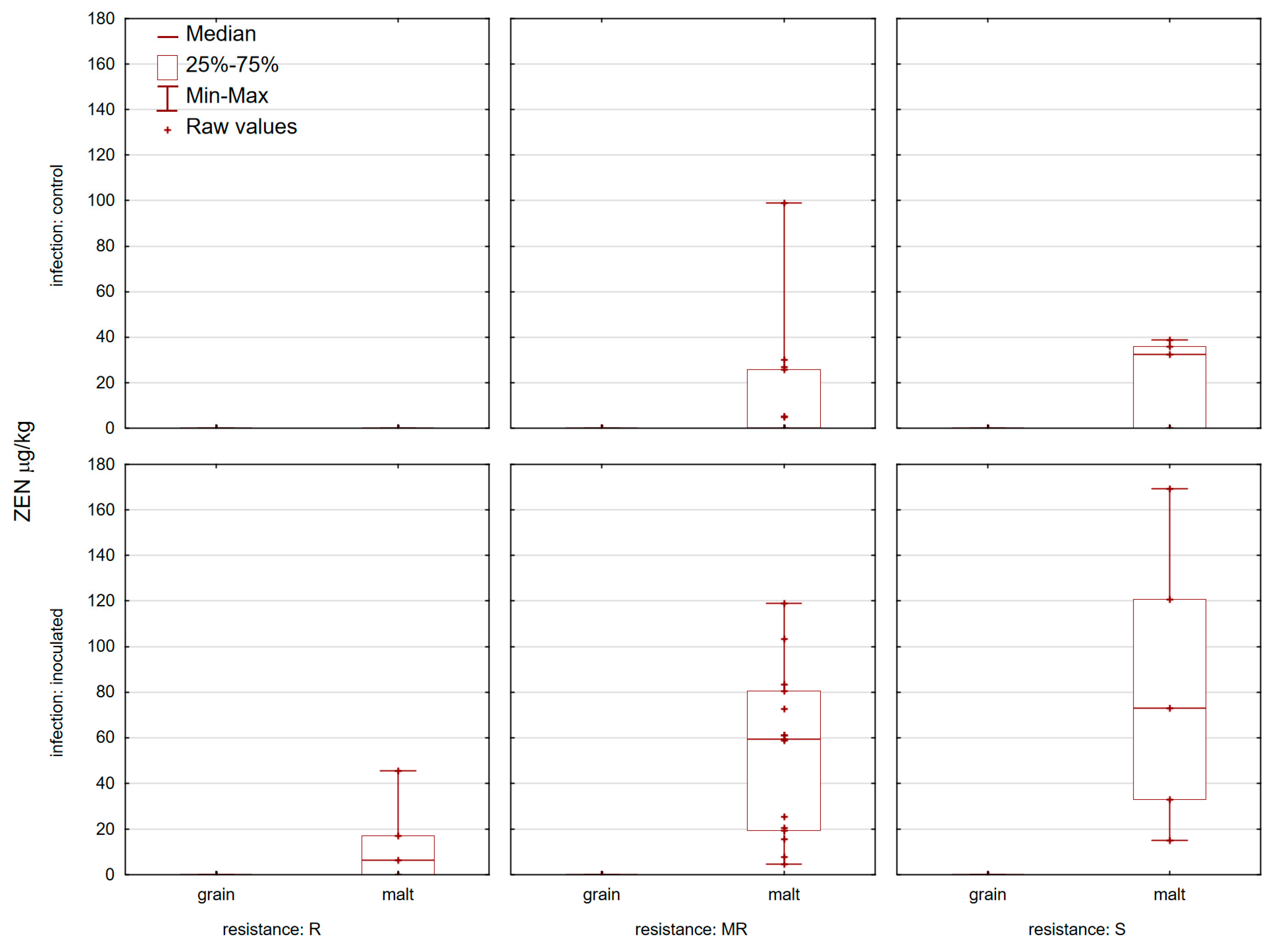 Toxins 11 00198 g004 Toxins 11 00198 g004
