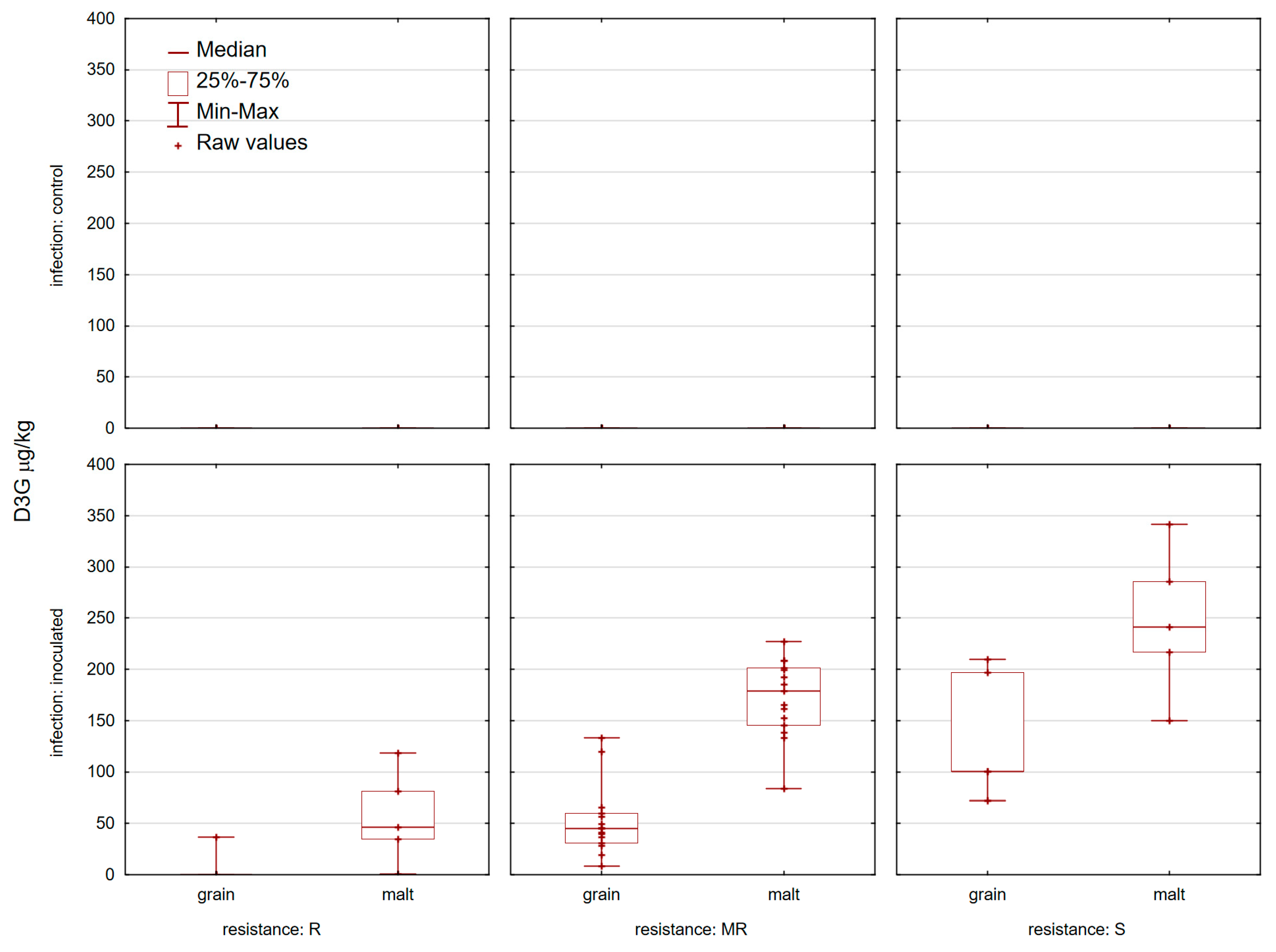 Toxins 11 00198 g007 Toxins 11 00198 g007