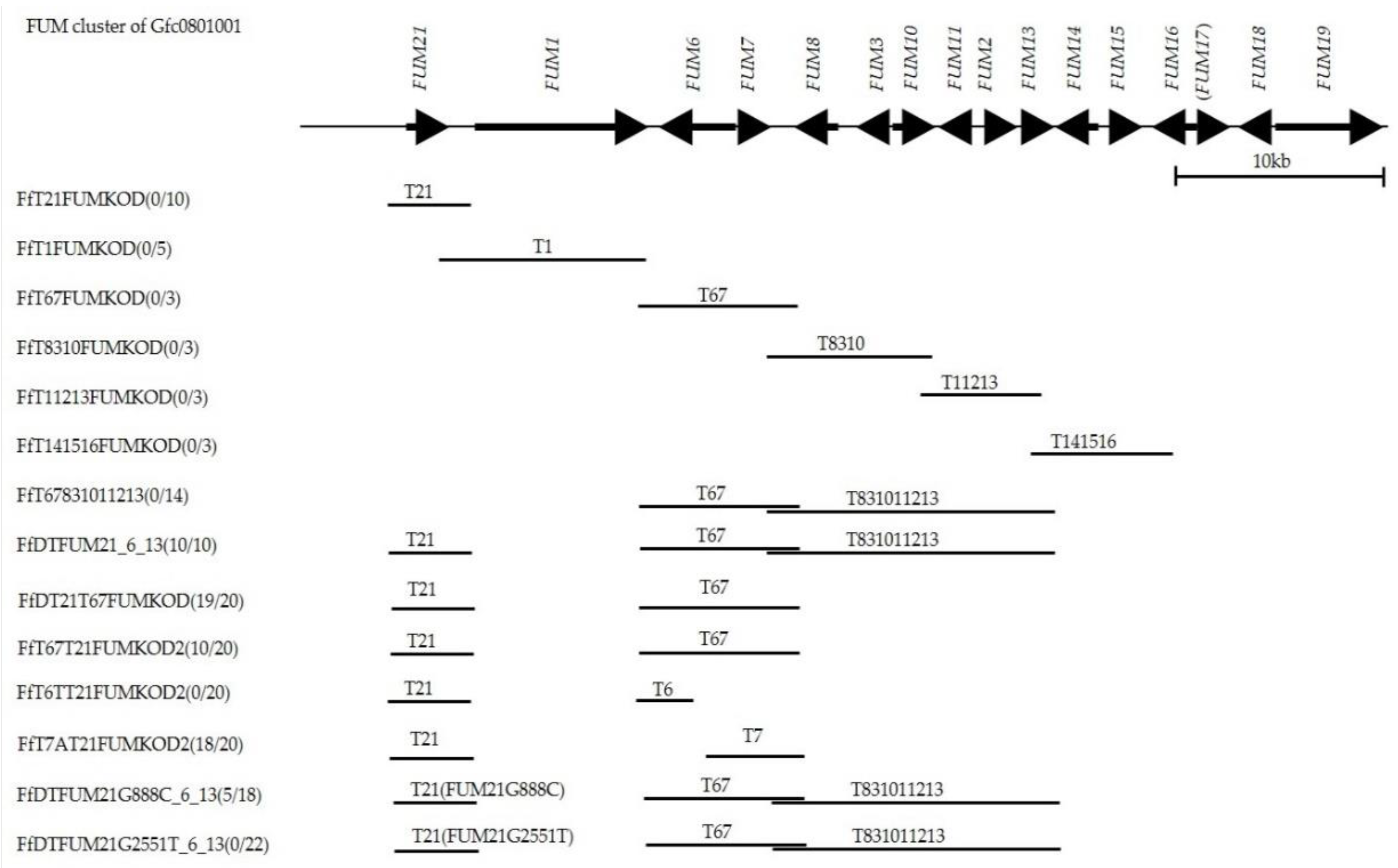 Toxins 11 00200 g003