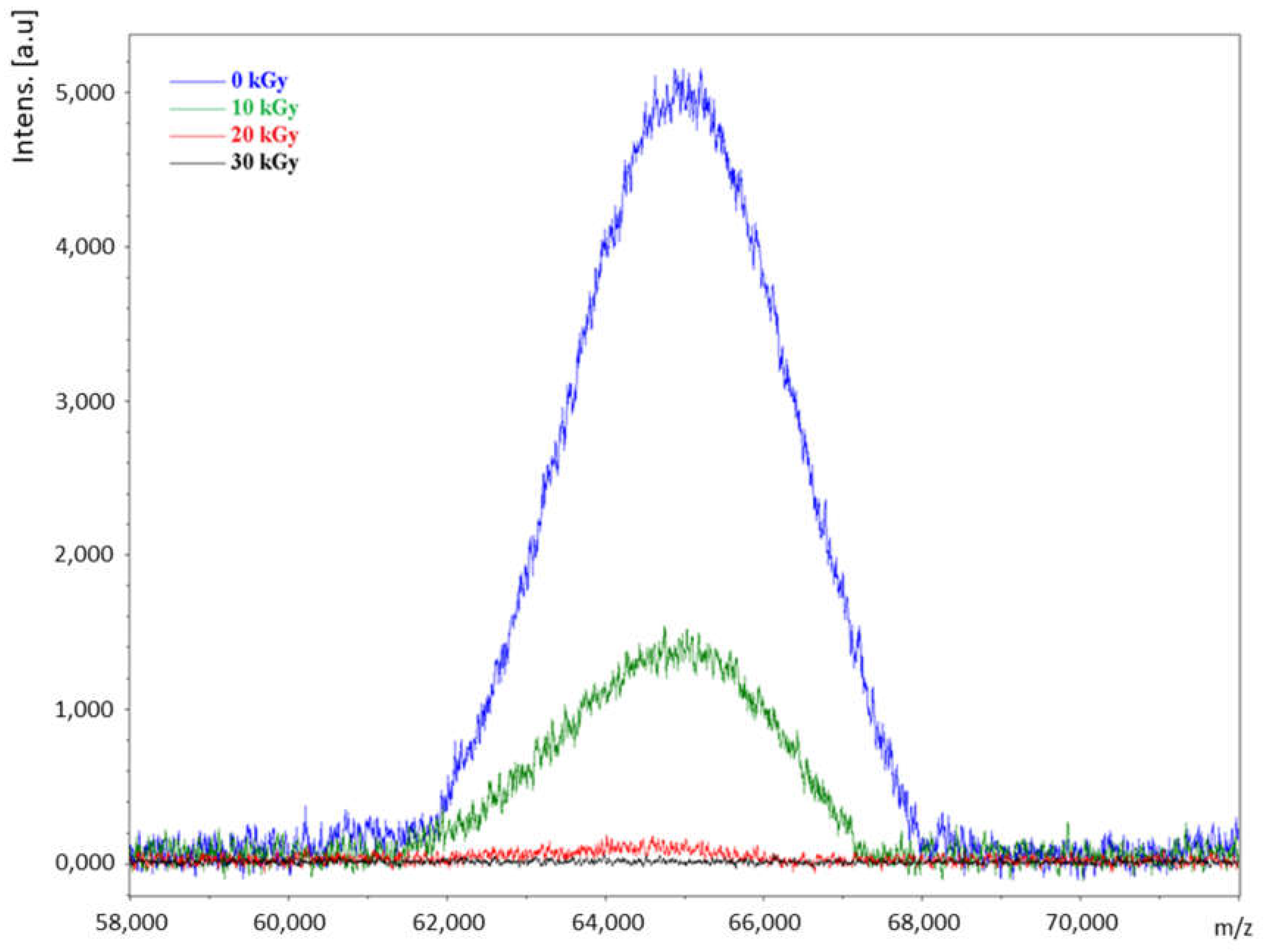 Toxins 11 00201 g001 550