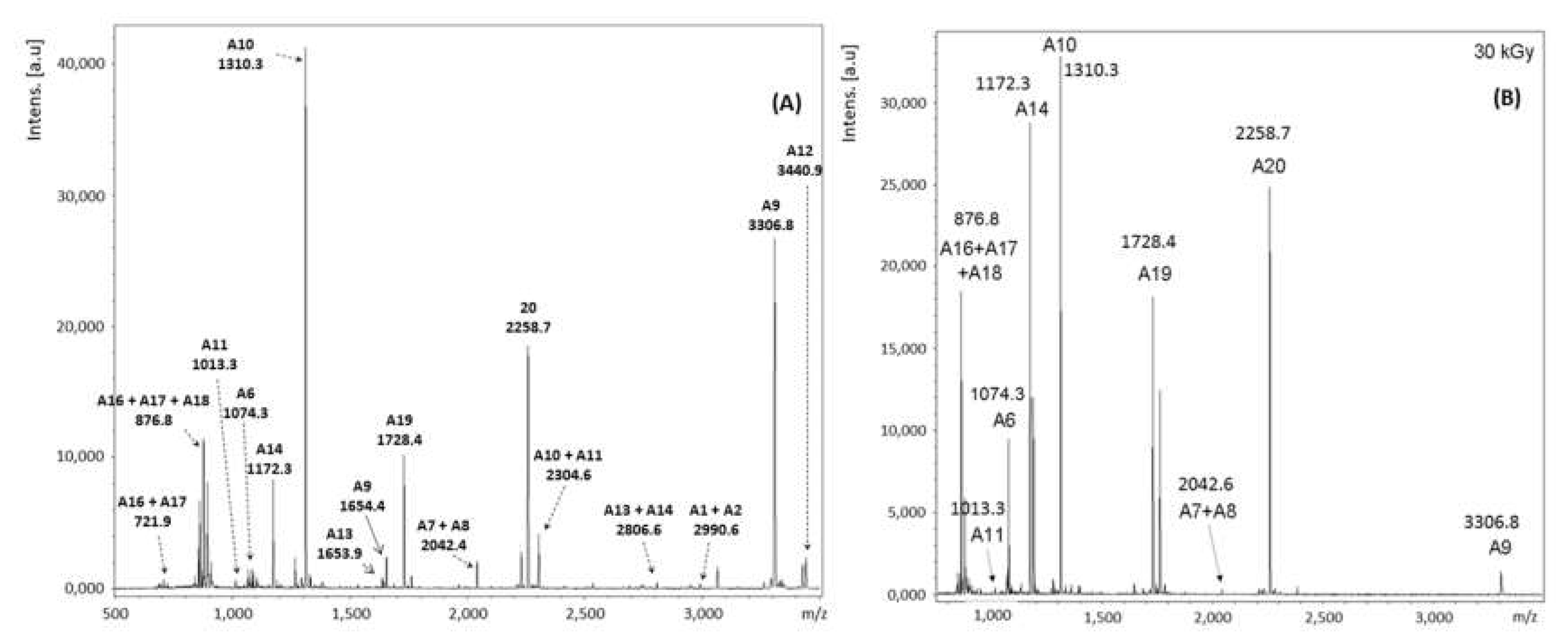 Toxins 11 00201 g003 550
