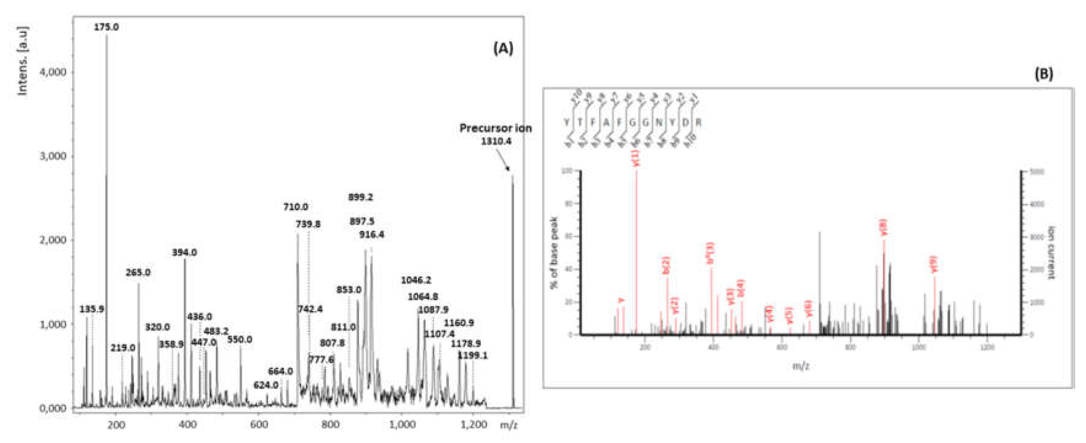 Toxins 11 00201 g005 550