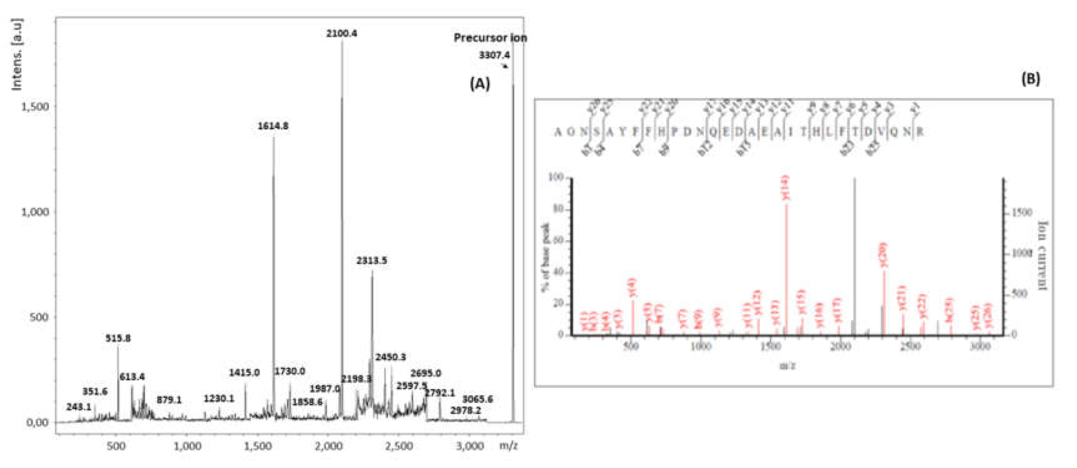 Toxins 11 00201 g006 550