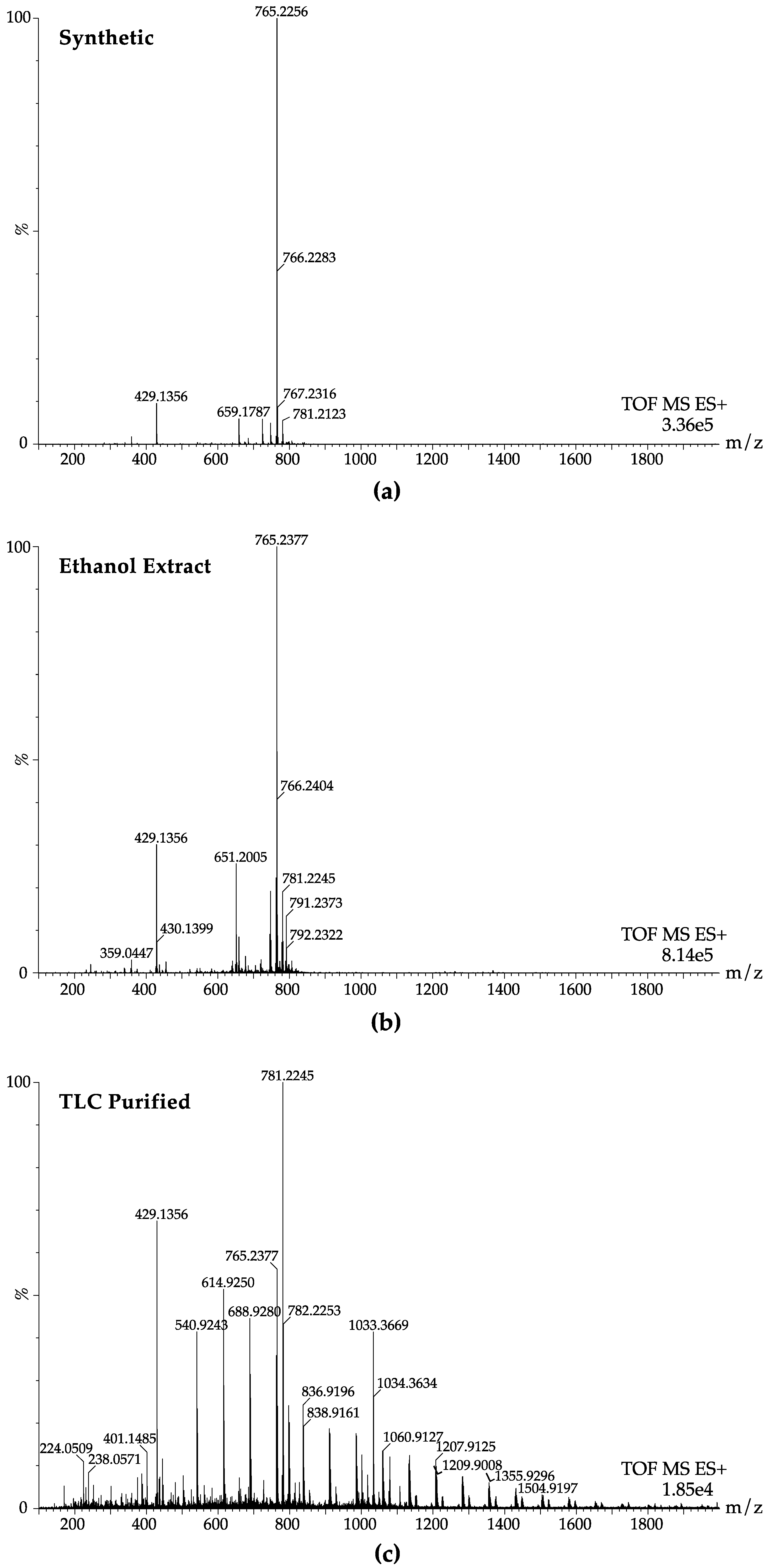 Toxins 11 00202 g002