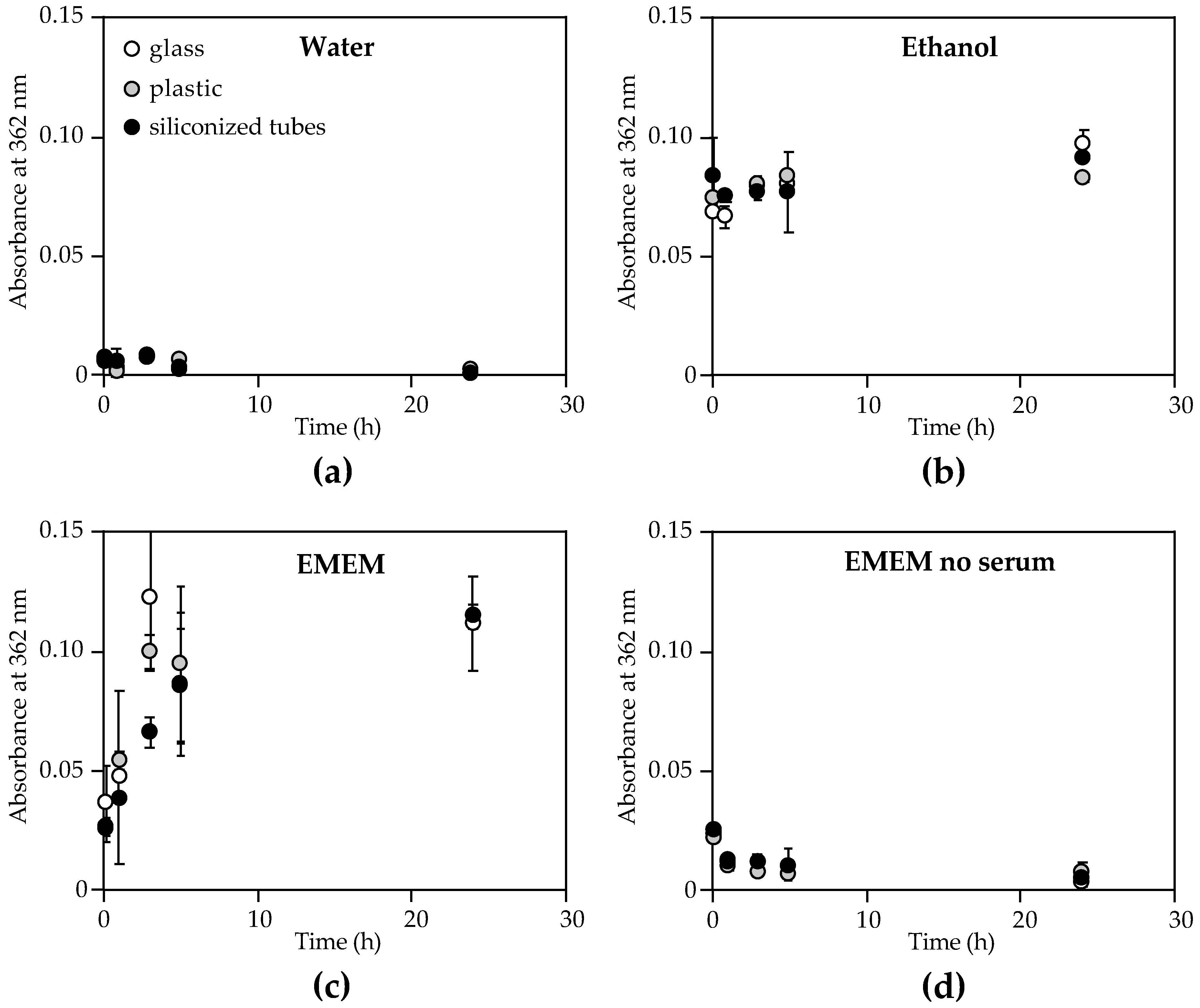 Toxins 11 00202 g003