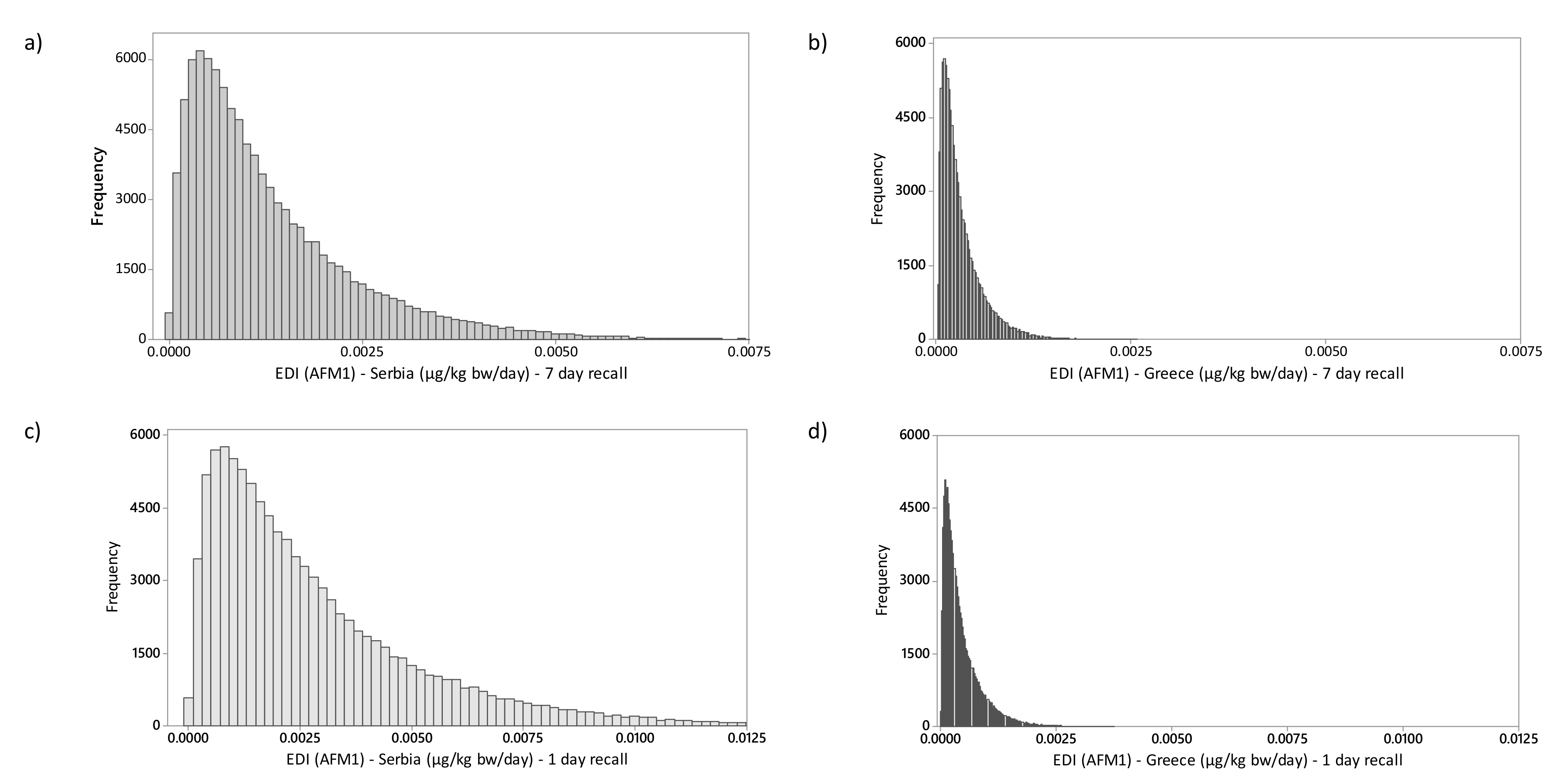 Toxins 11 00205 g001 Toxins 11 00205 g001