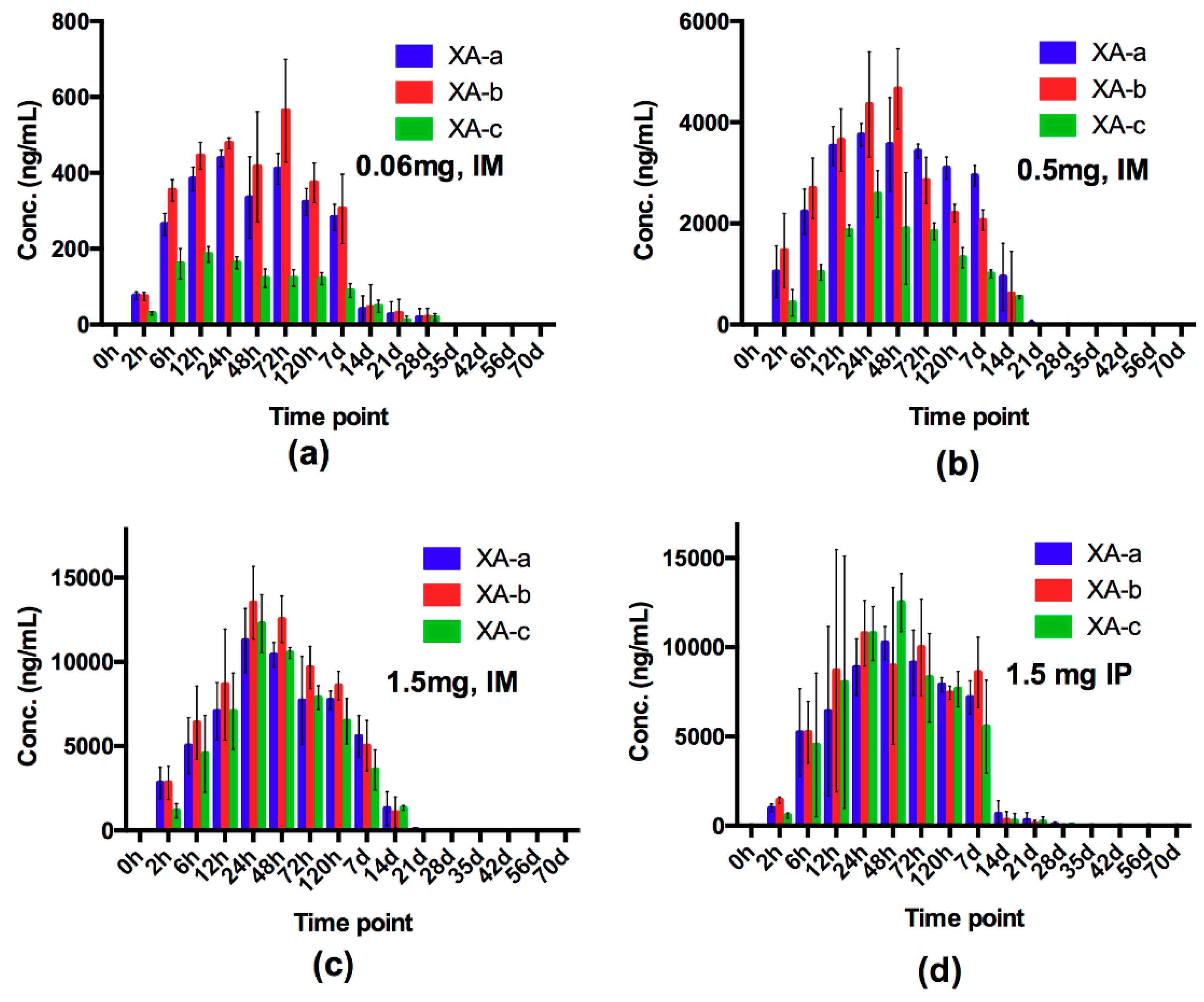 Toxins 11 00208 g001