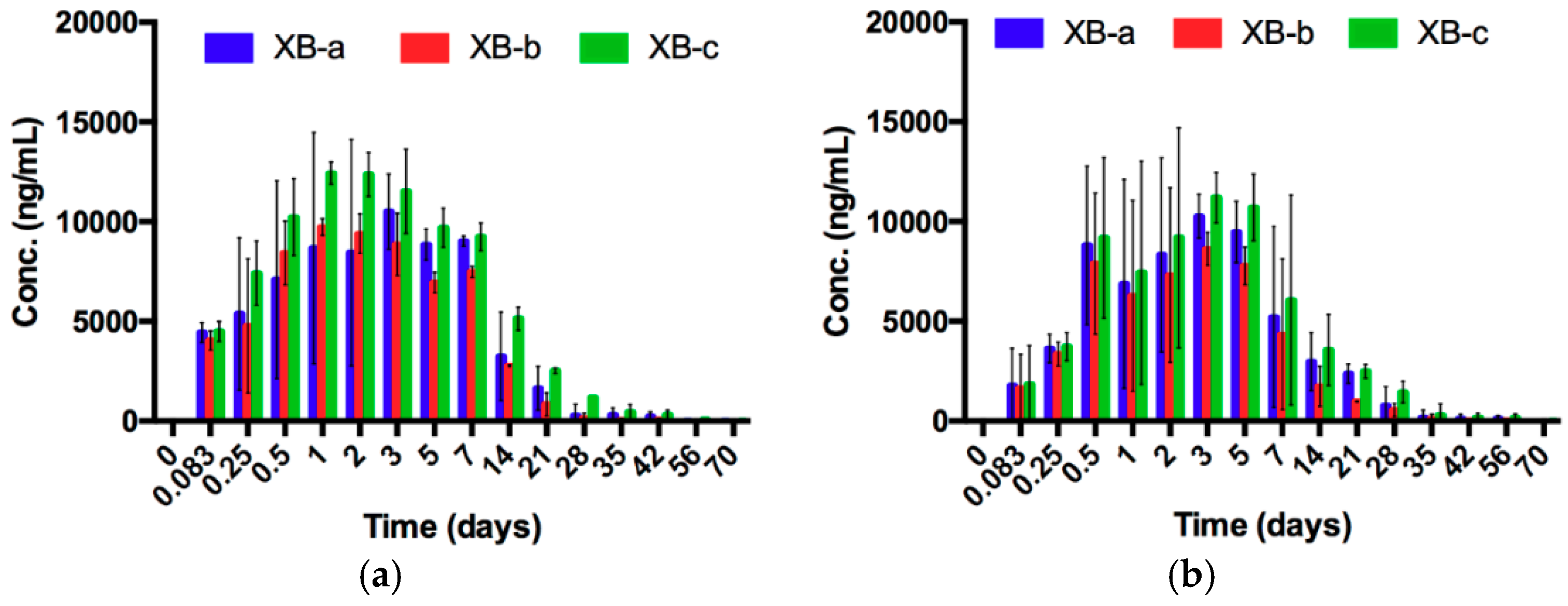 Toxins 11 00208 g002