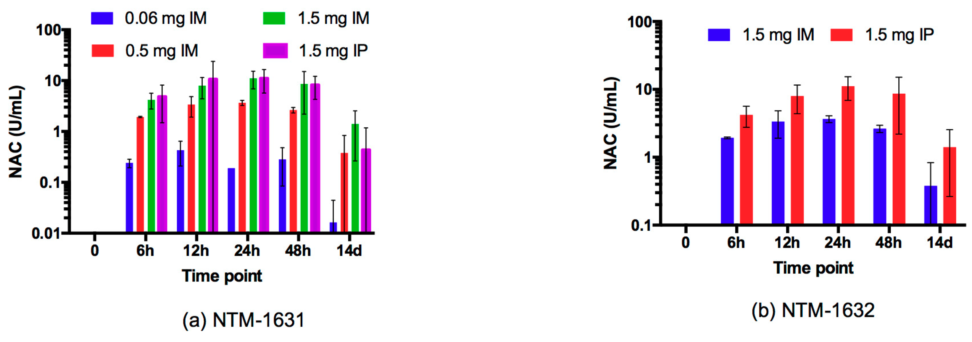 Toxins 11 00208 g003