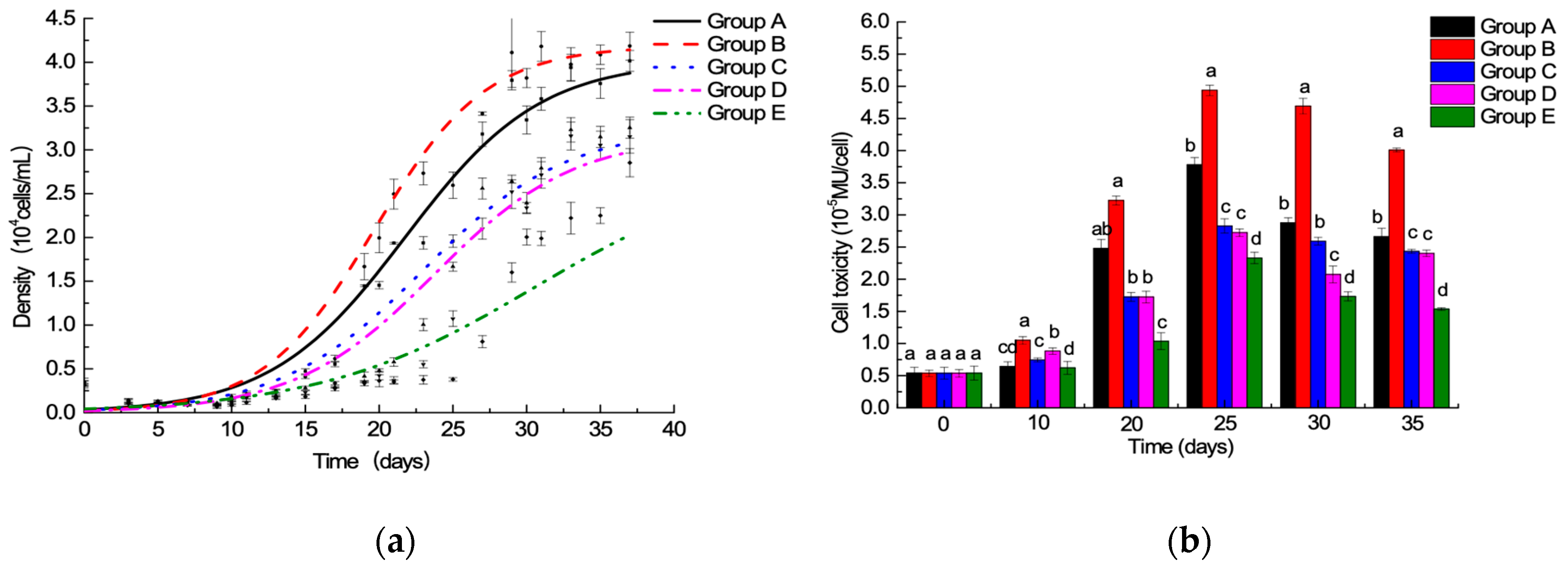 Toxins 11 00211 g001