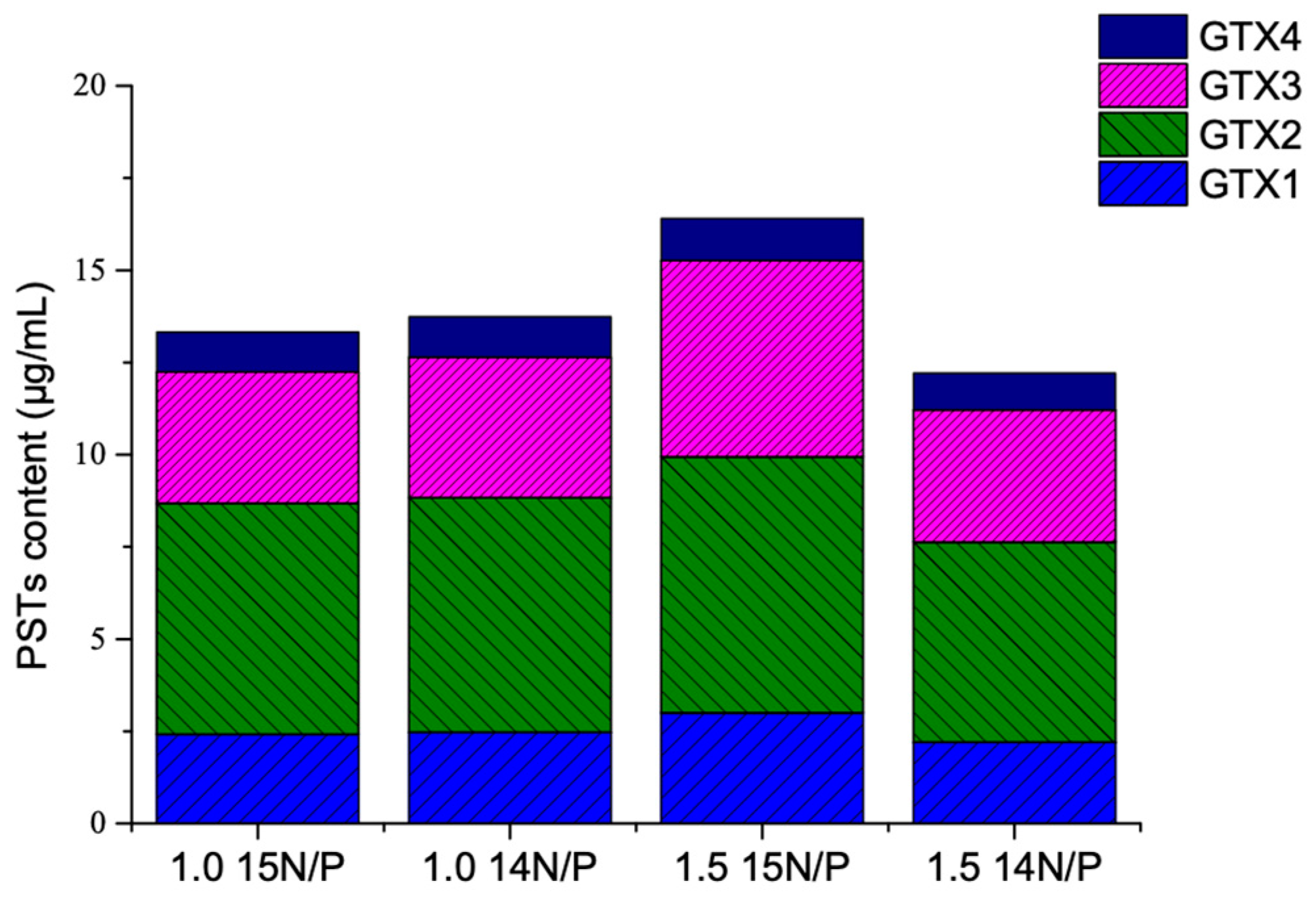 Toxins 11 00211 g003