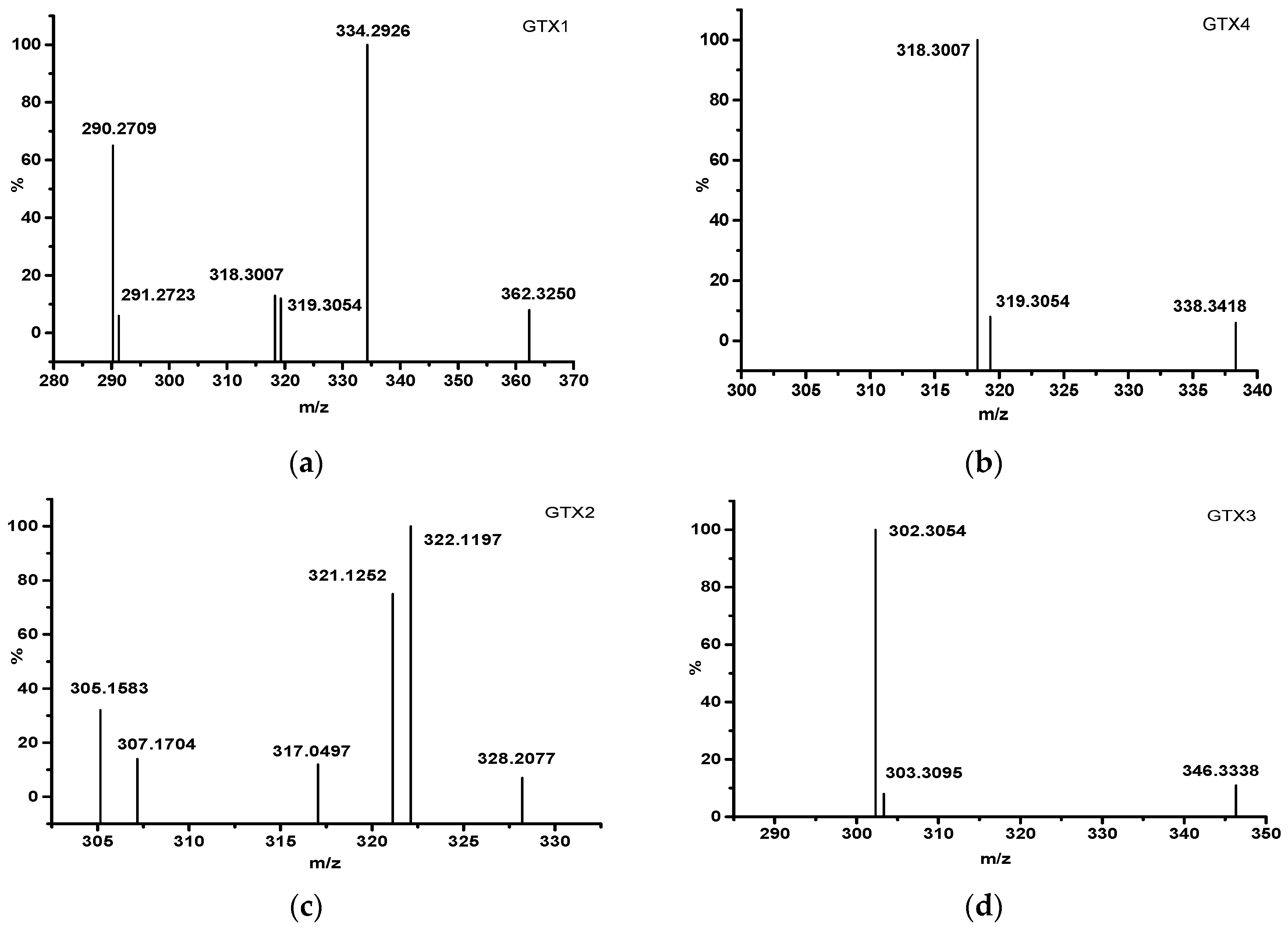 Toxins 11 00211 g006
