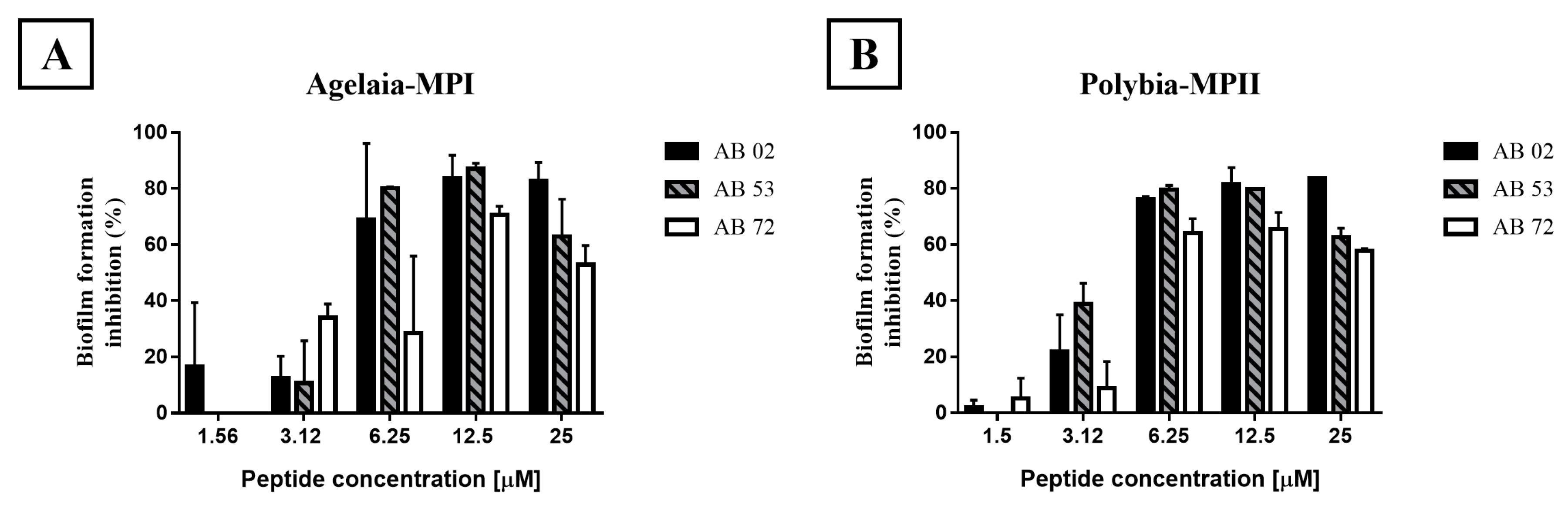 Toxins 11 00216 g004
