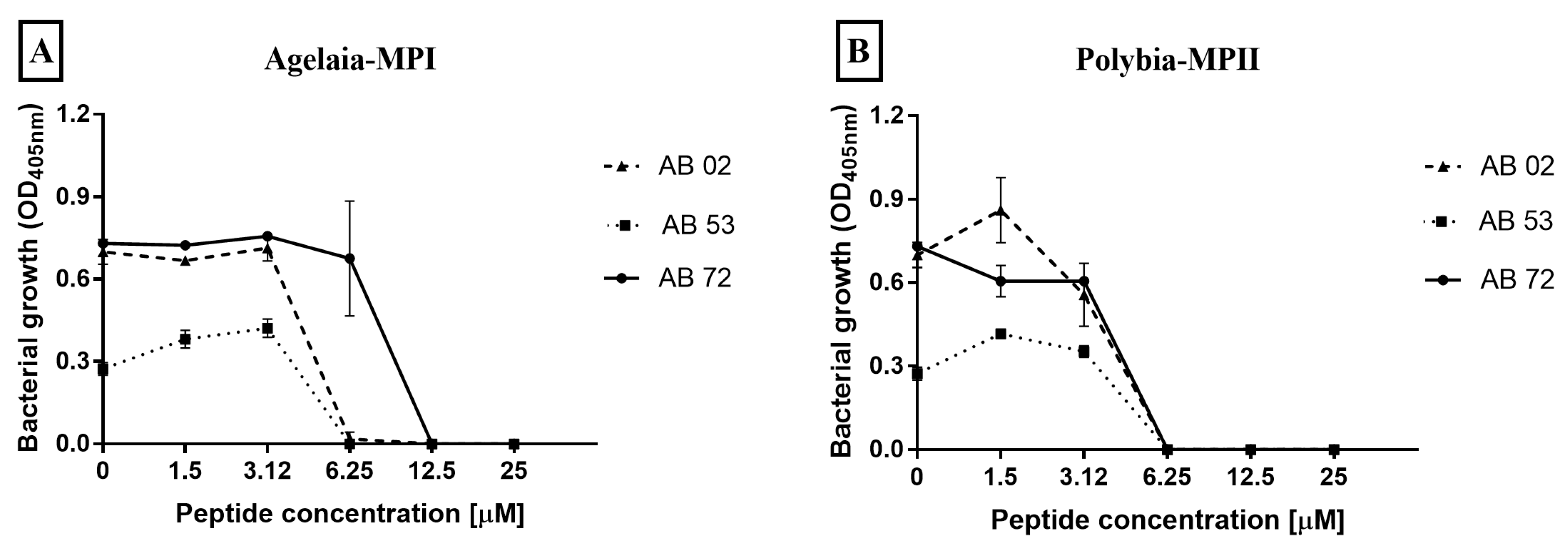 Toxins 11 00216 g005