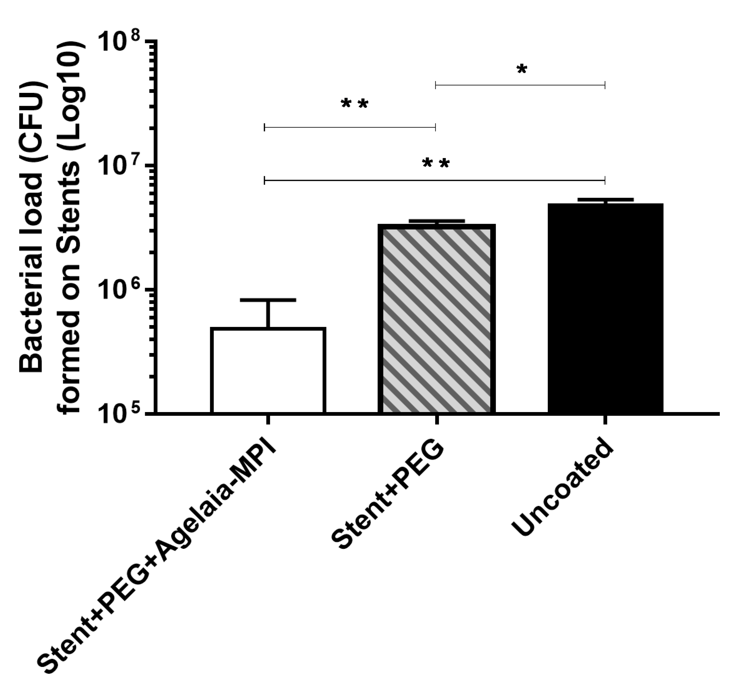 Toxins 11 00216 g007