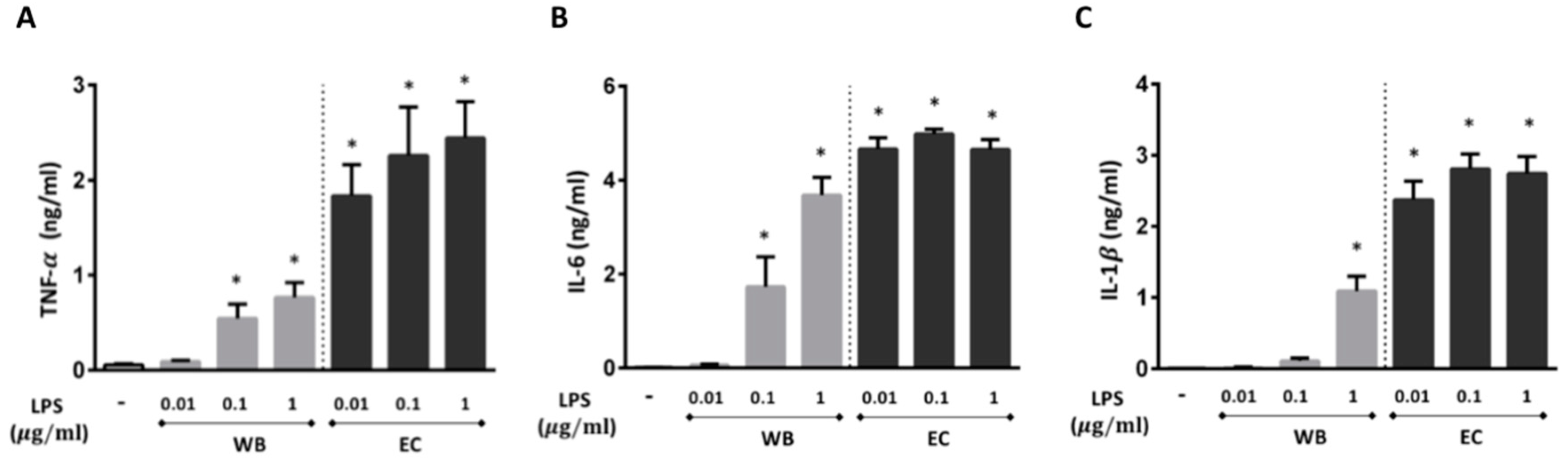Toxins 11 00218 g001