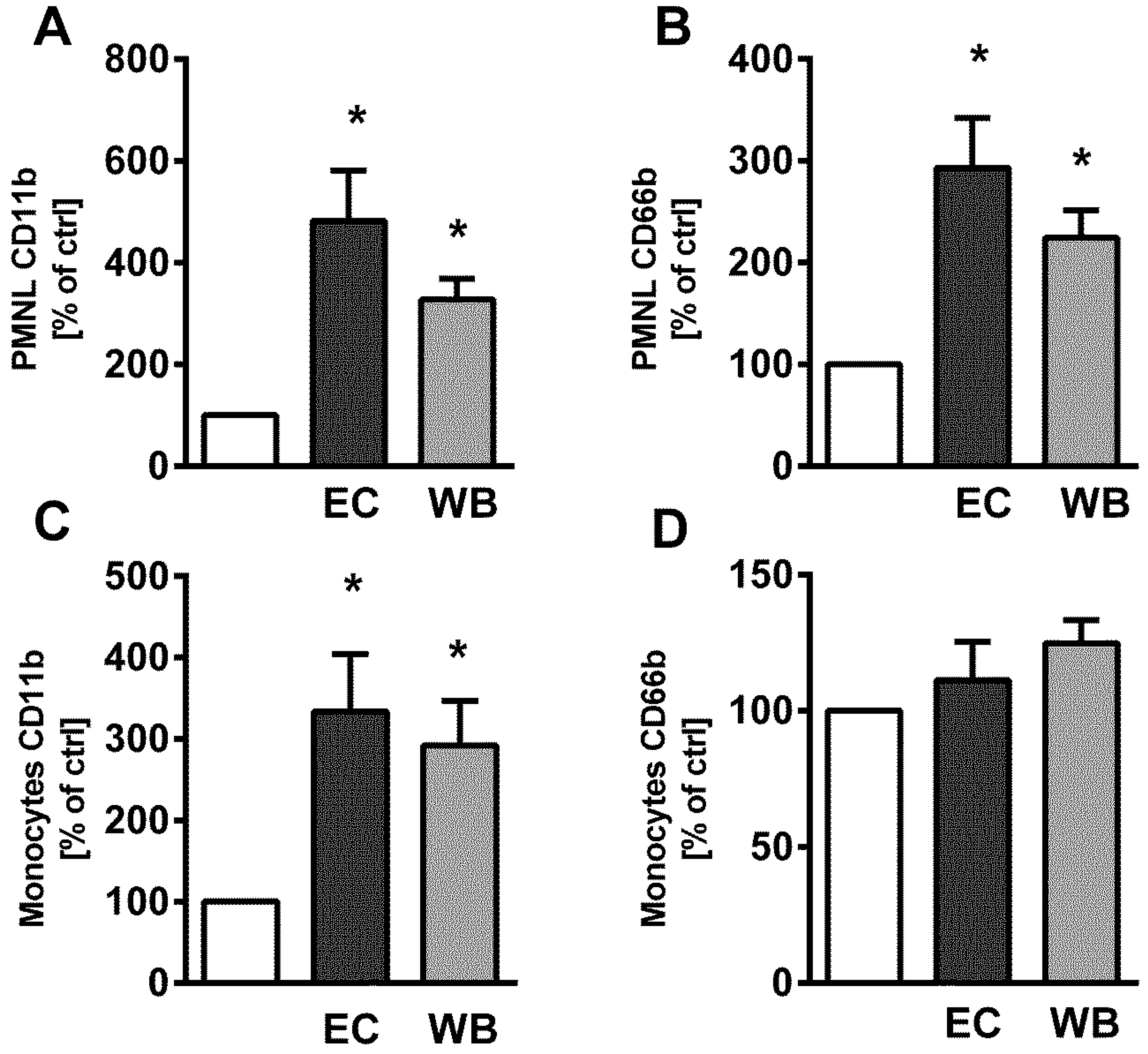 Toxins 11 00218 g002