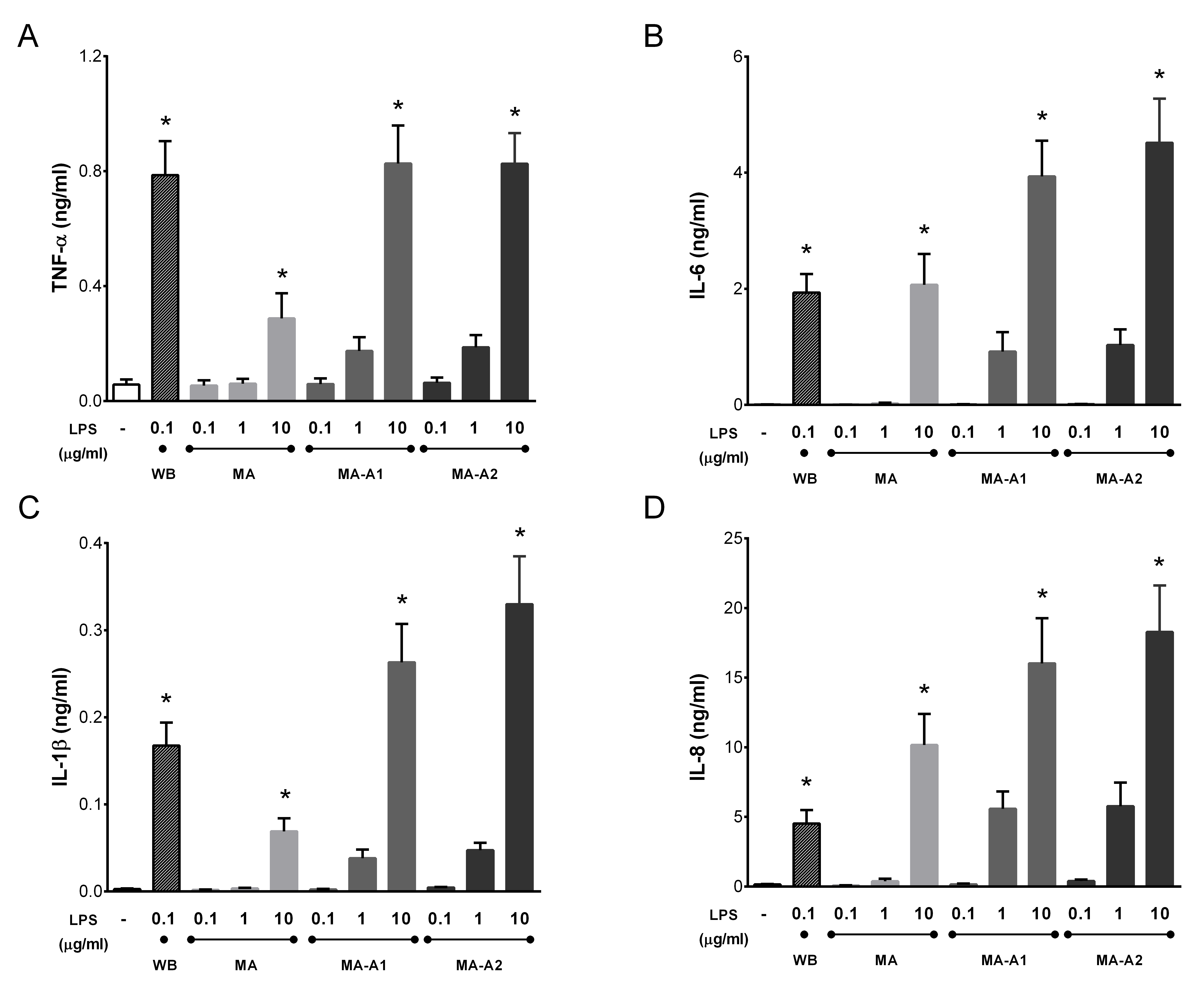 Toxins 11 00218 g004