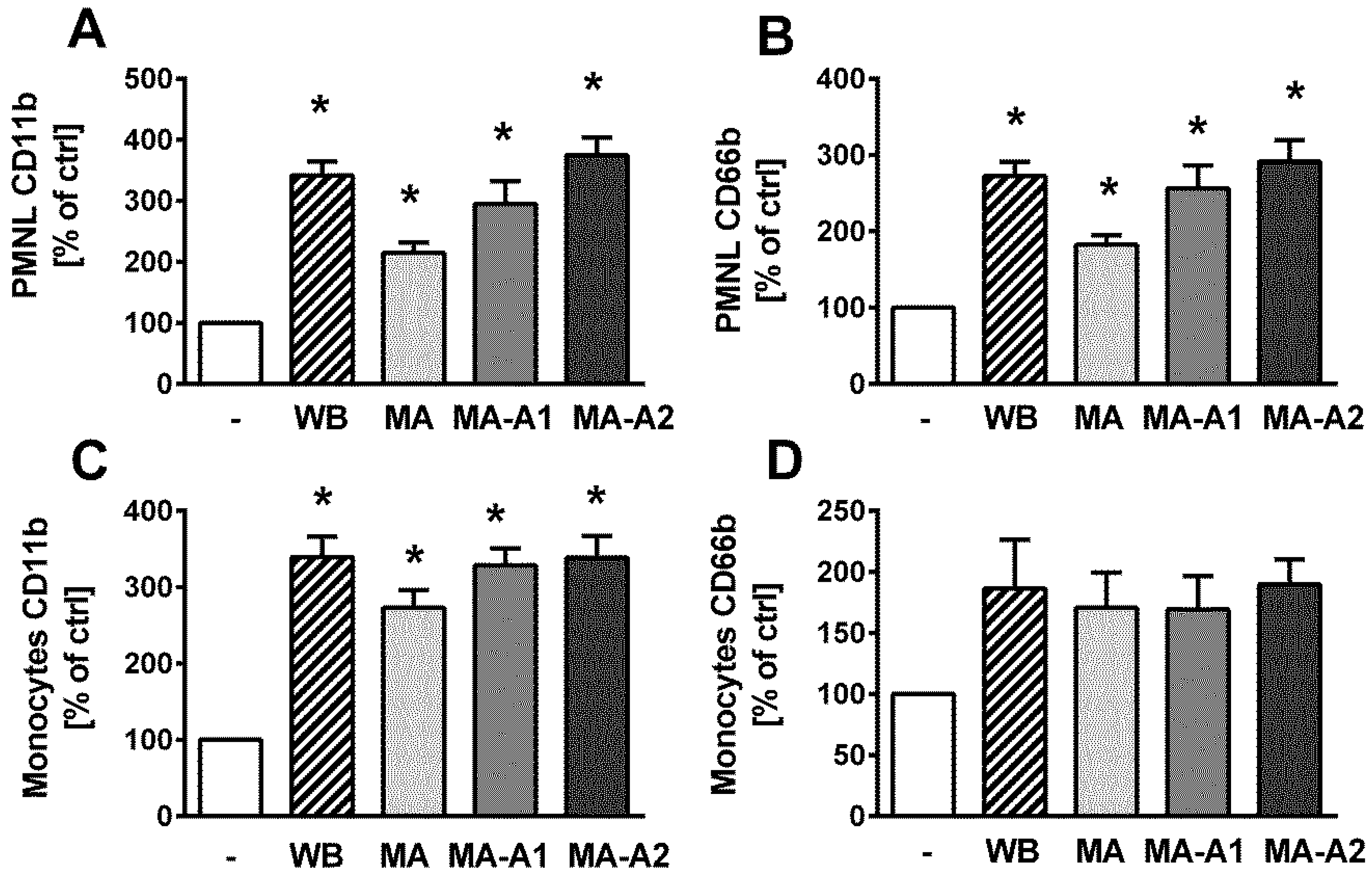 Toxins 11 00218 g005