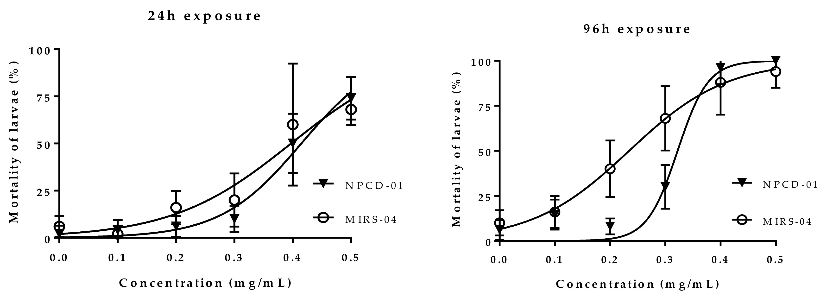 Toxins 11 00220 g005