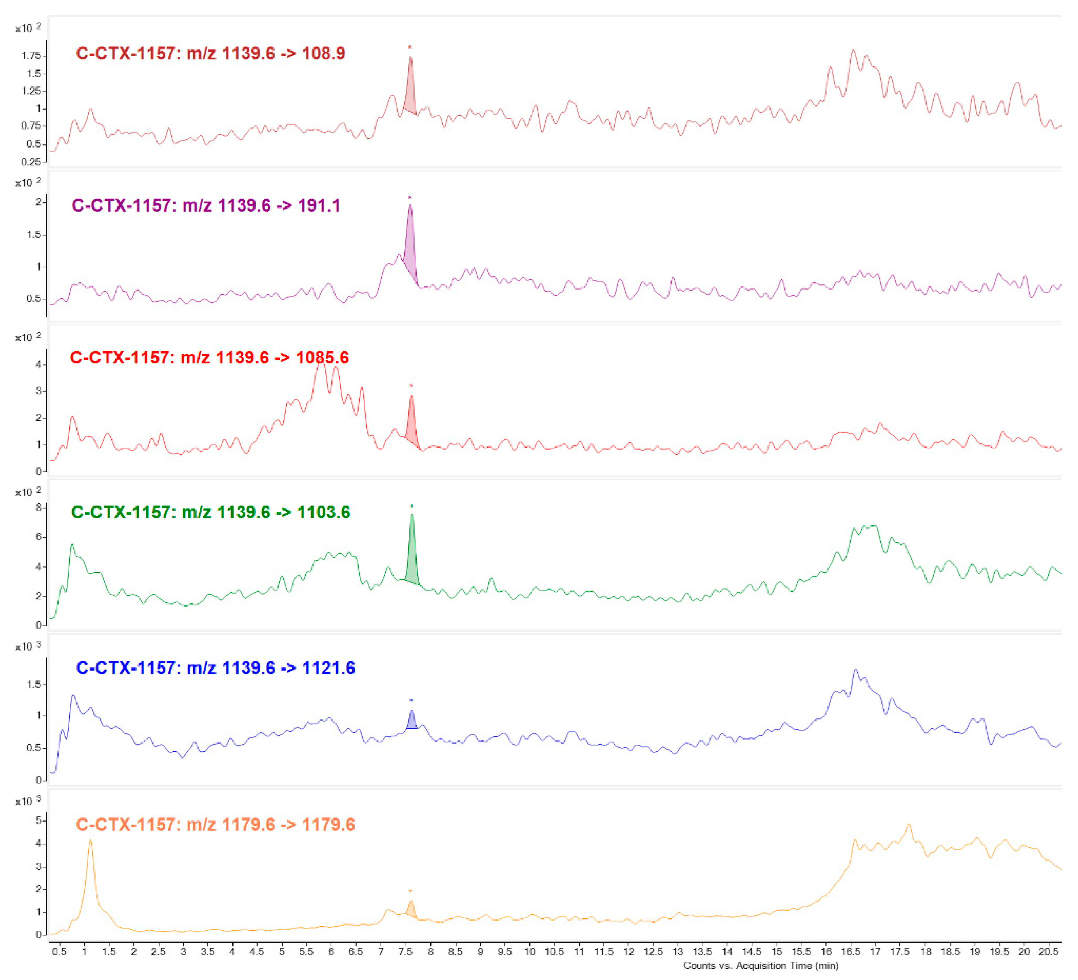 Toxins 11 00221 g004 550