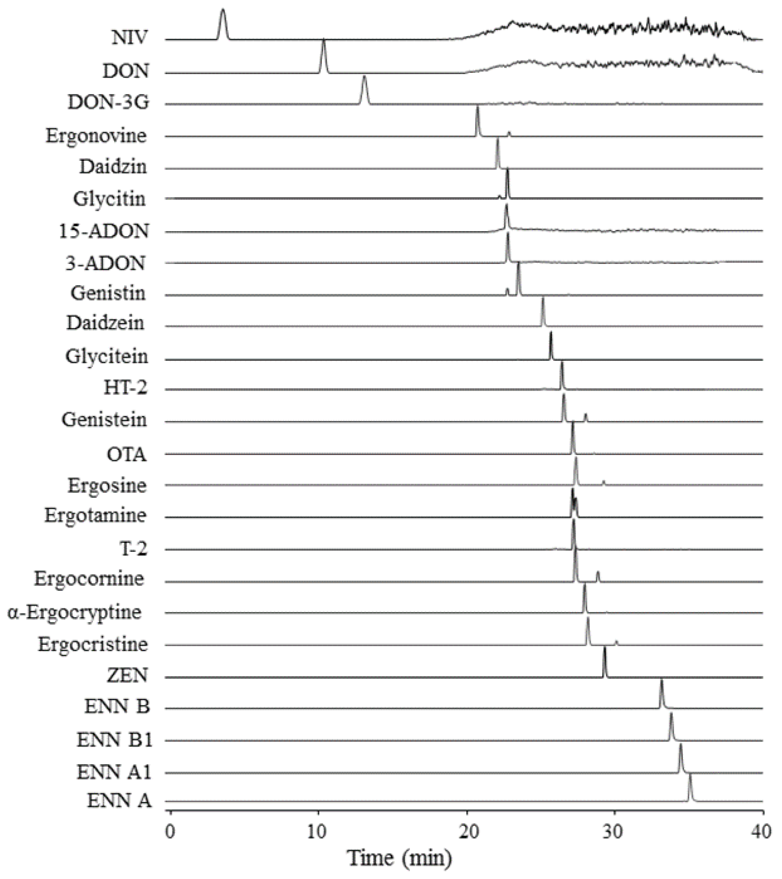 Toxins 11 00222 g001