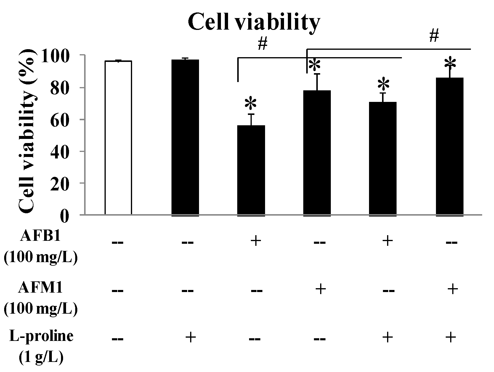 Toxins 11 00226 g001