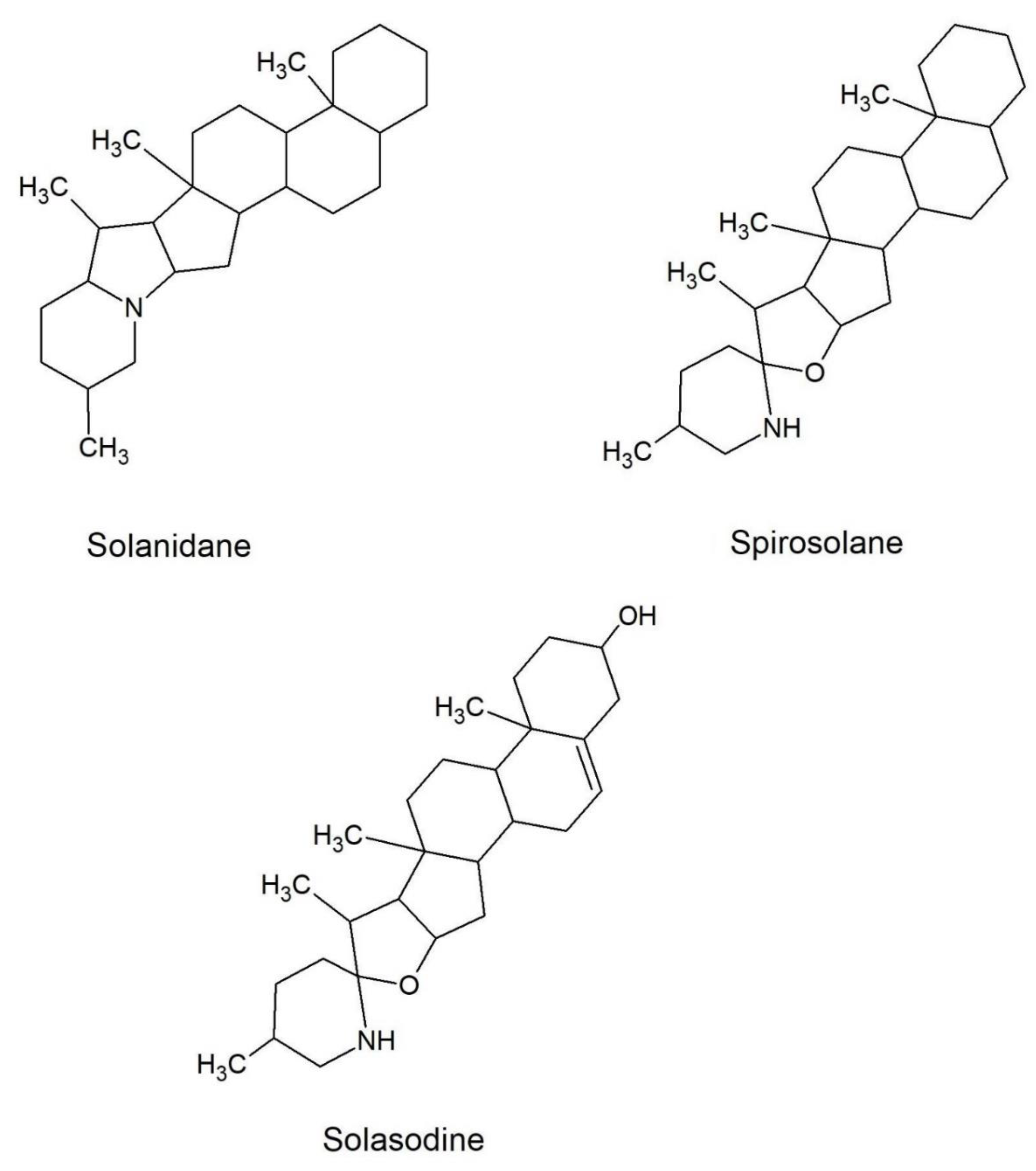 Toxins 11 00230 g001