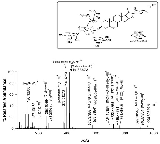 Toxins Free Full Text A Complete Survey Of Glycoalkaloids Using Lc Fticr Ms And Irmpd In A Commercial Variety And A Local Landrace Of Eggplant Solanum Melongena L And Their Anticholinesterase And Antioxidant Toxins Free Full Text A Complete Survey Of Glycoalkaloids Using Lc Fticr Ms And Irmpd In A Commercial Variety And A Local Landrace Of Eggplant Solanum Melongena L And Their Anticholinesterase And Antioxidant