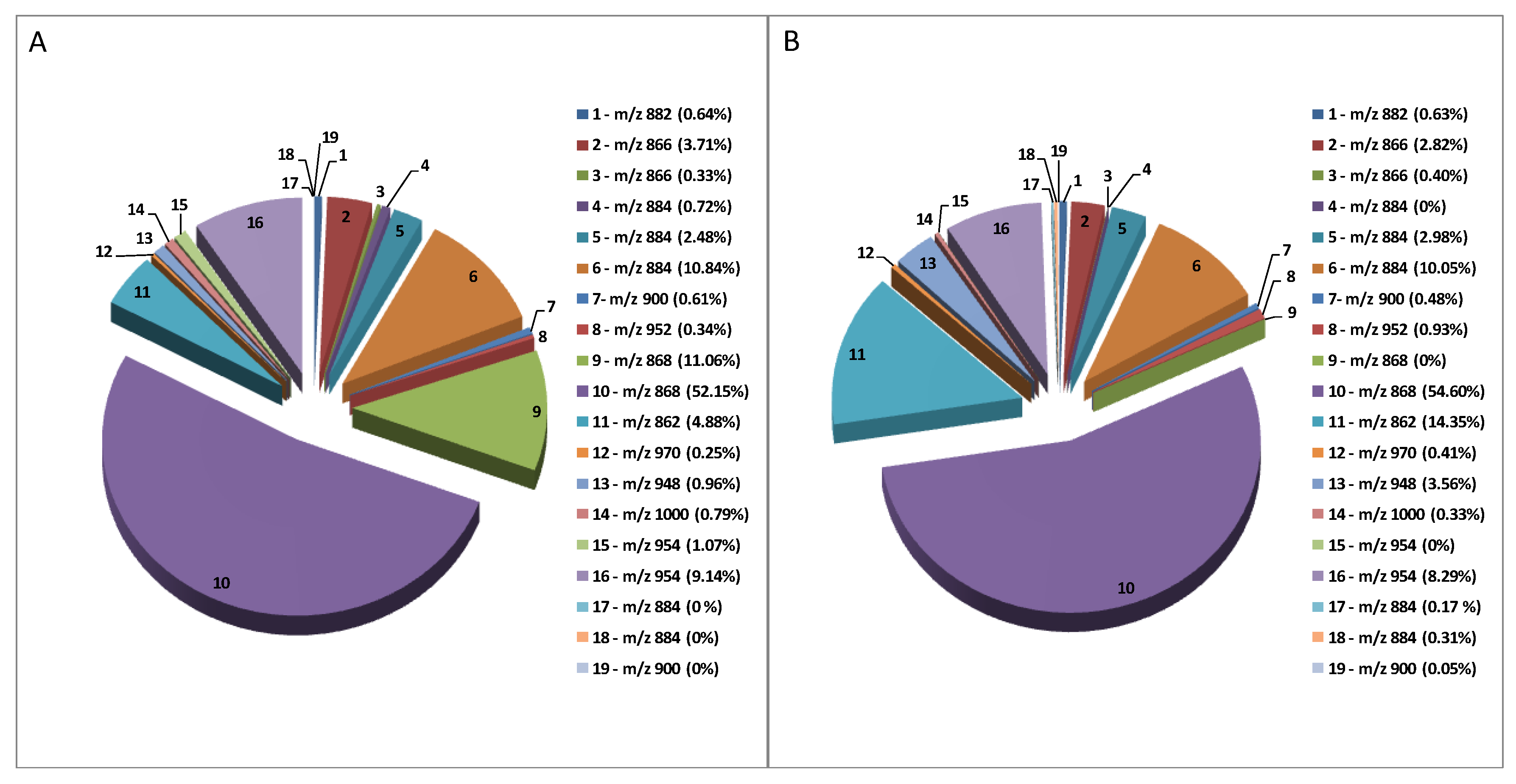 Toxins 11 00230 g005