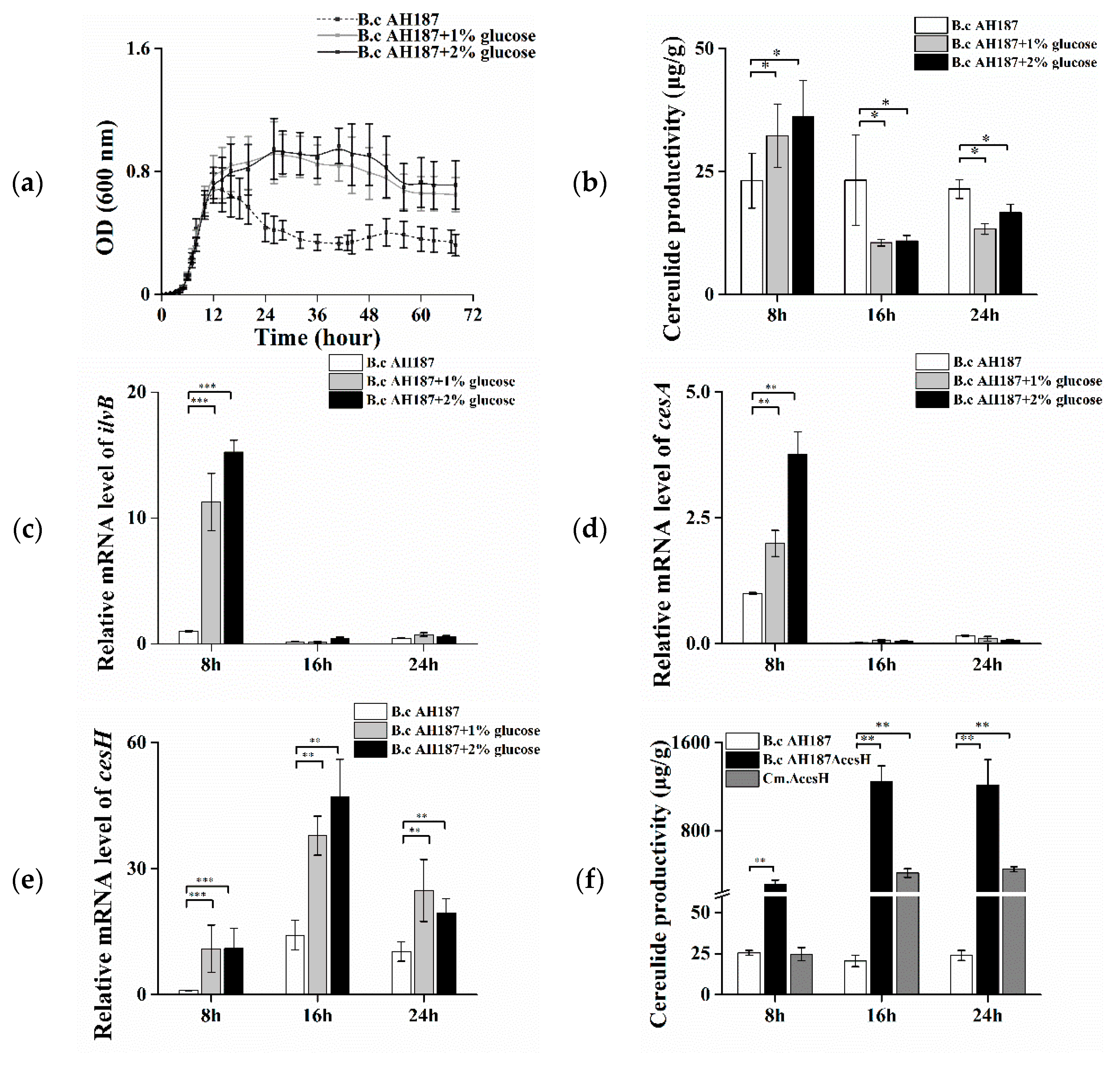 Toxins 11 00231 g001