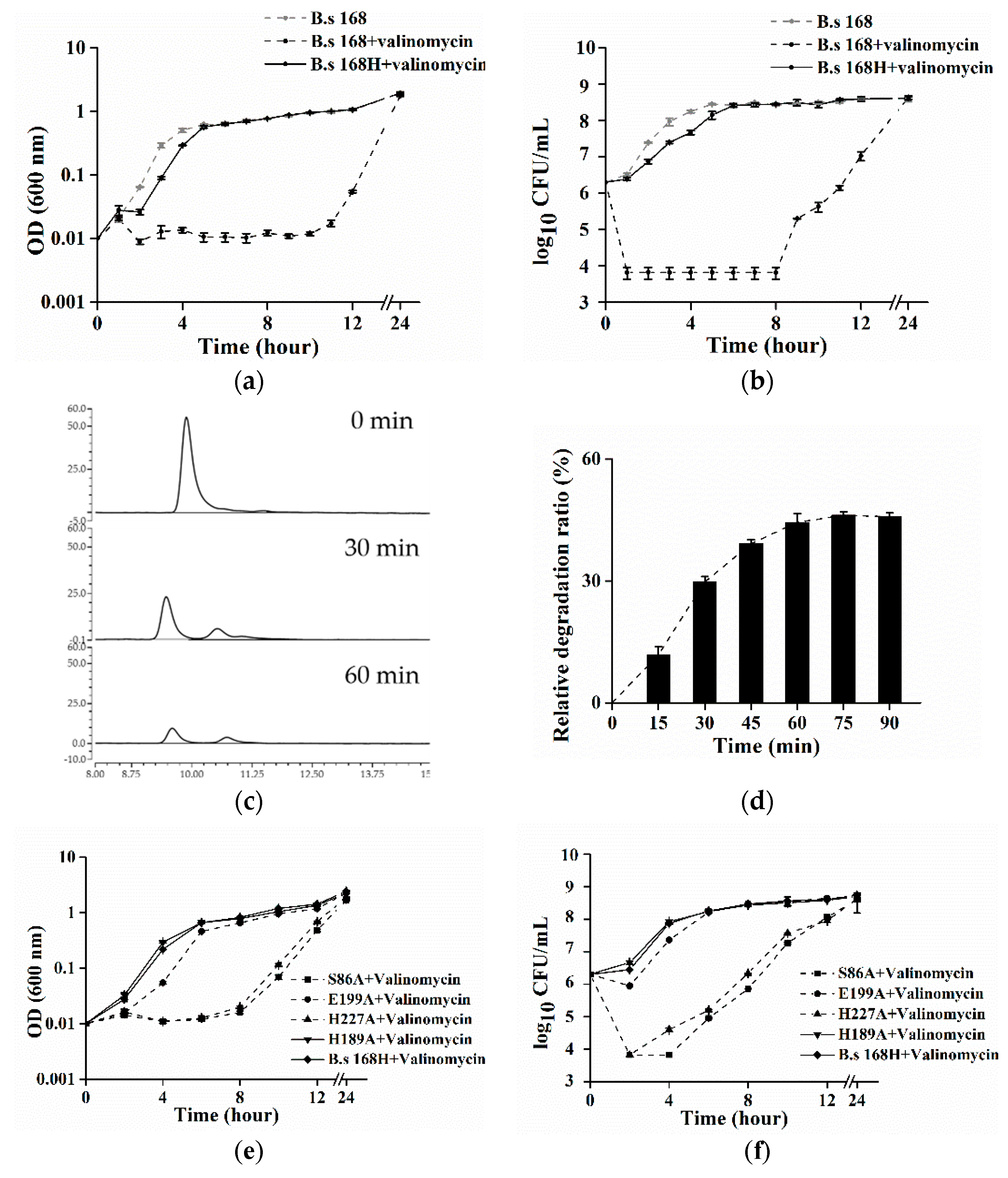 Toxins 11 00231 g003