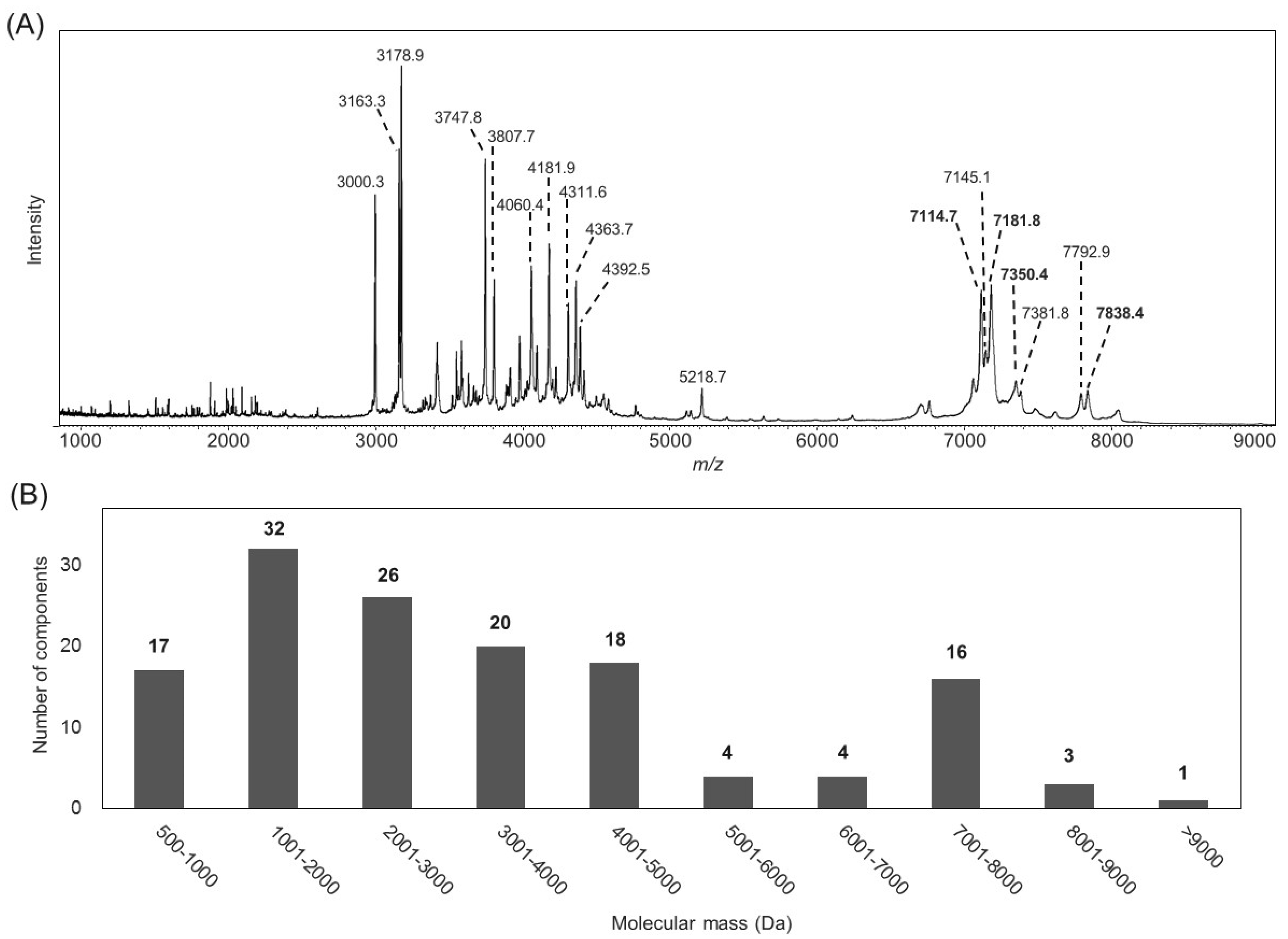 Toxins 11 00236 g001
