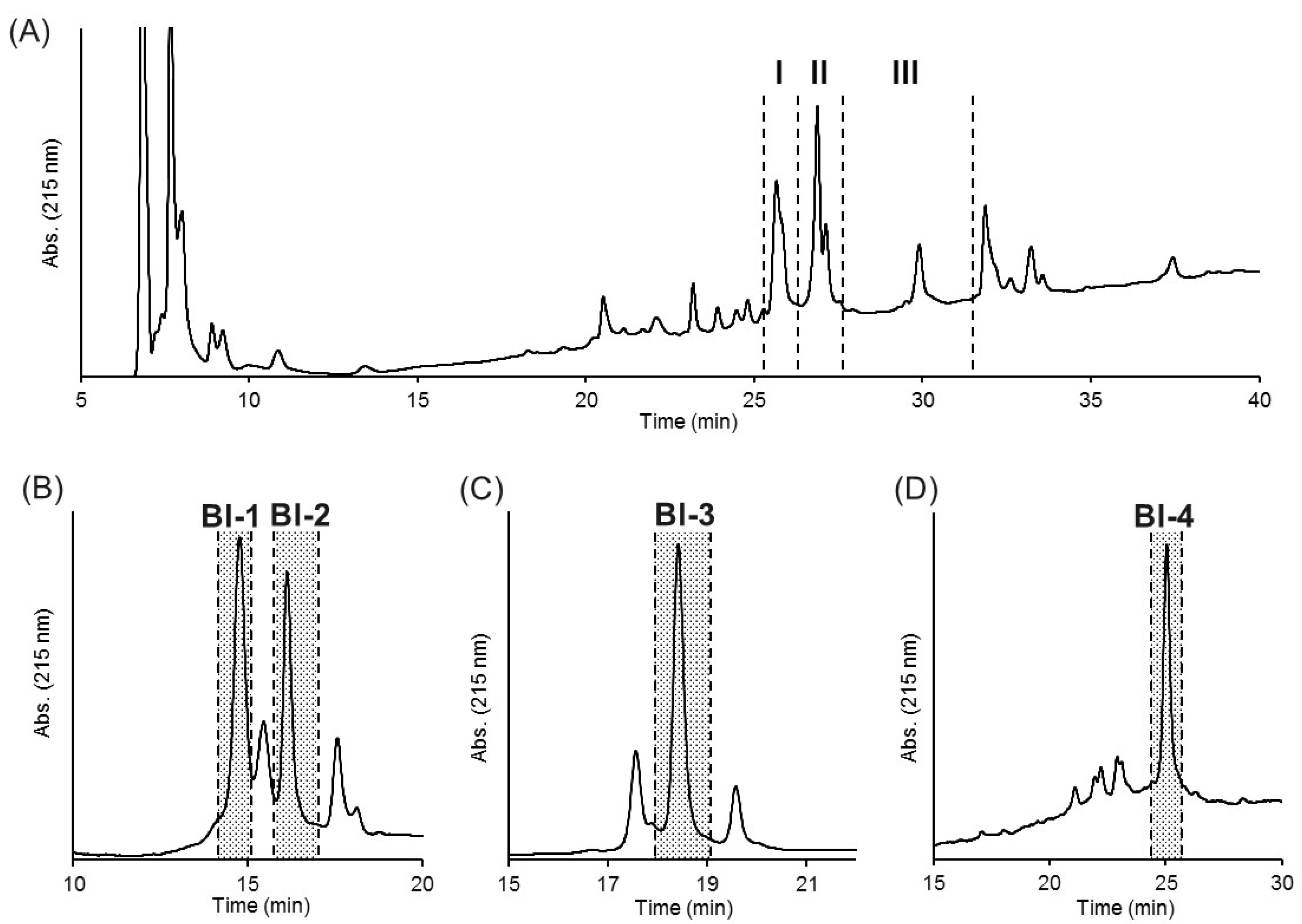 Toxins 11 00236 g002