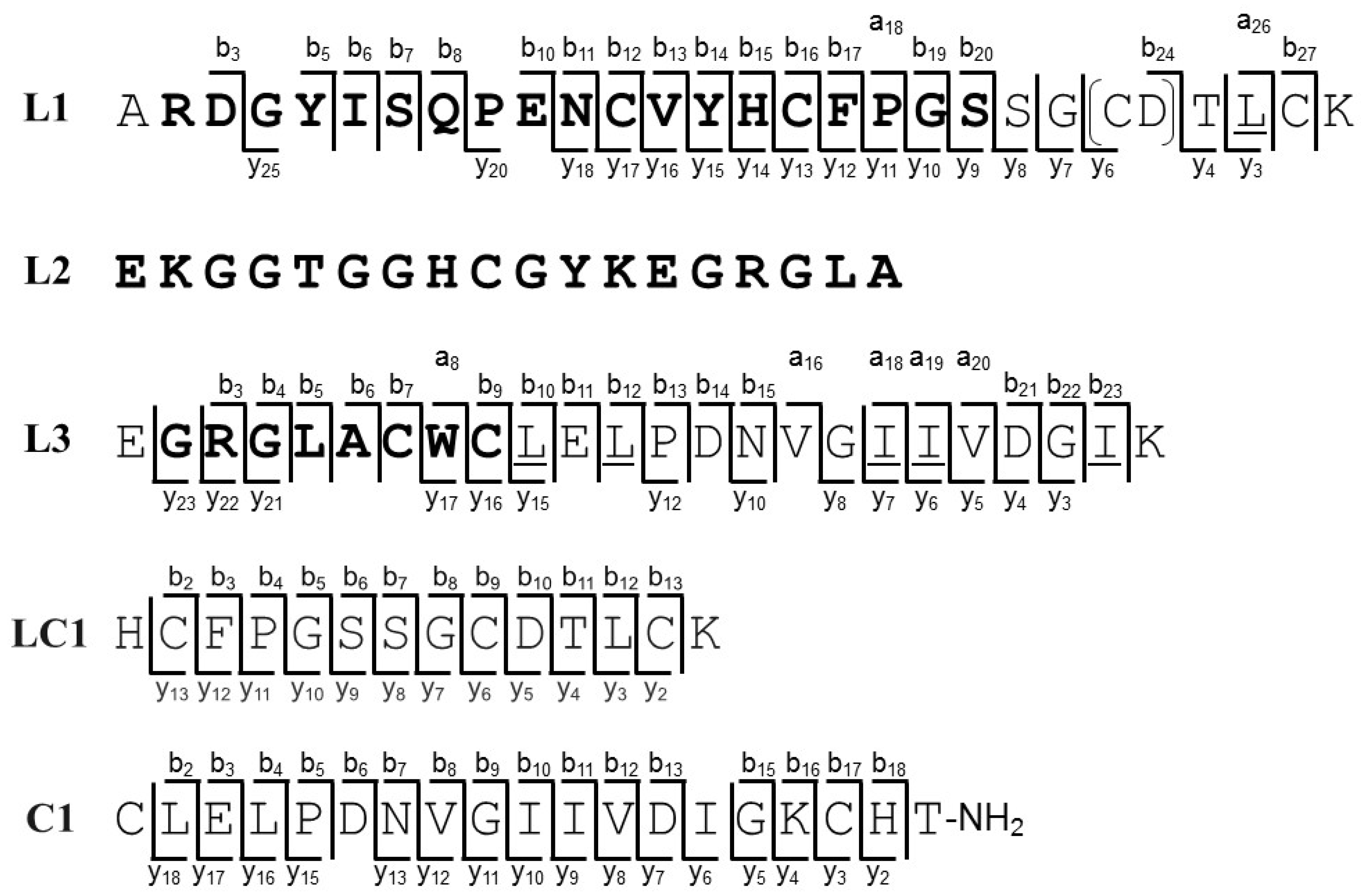 Toxins 11 00236 g003