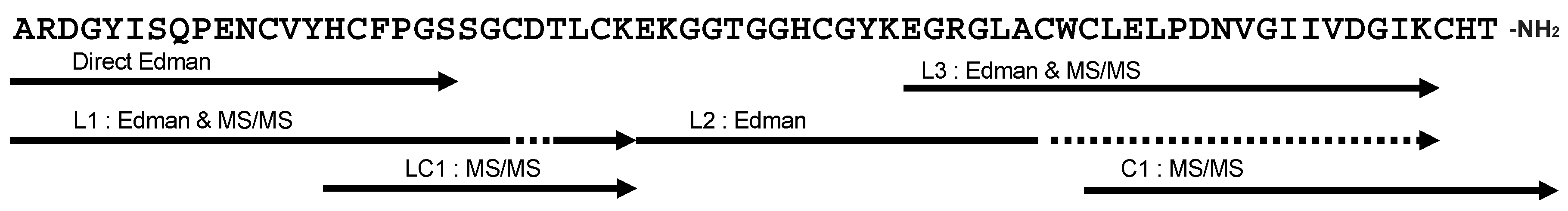 Toxins 11 00236 g004