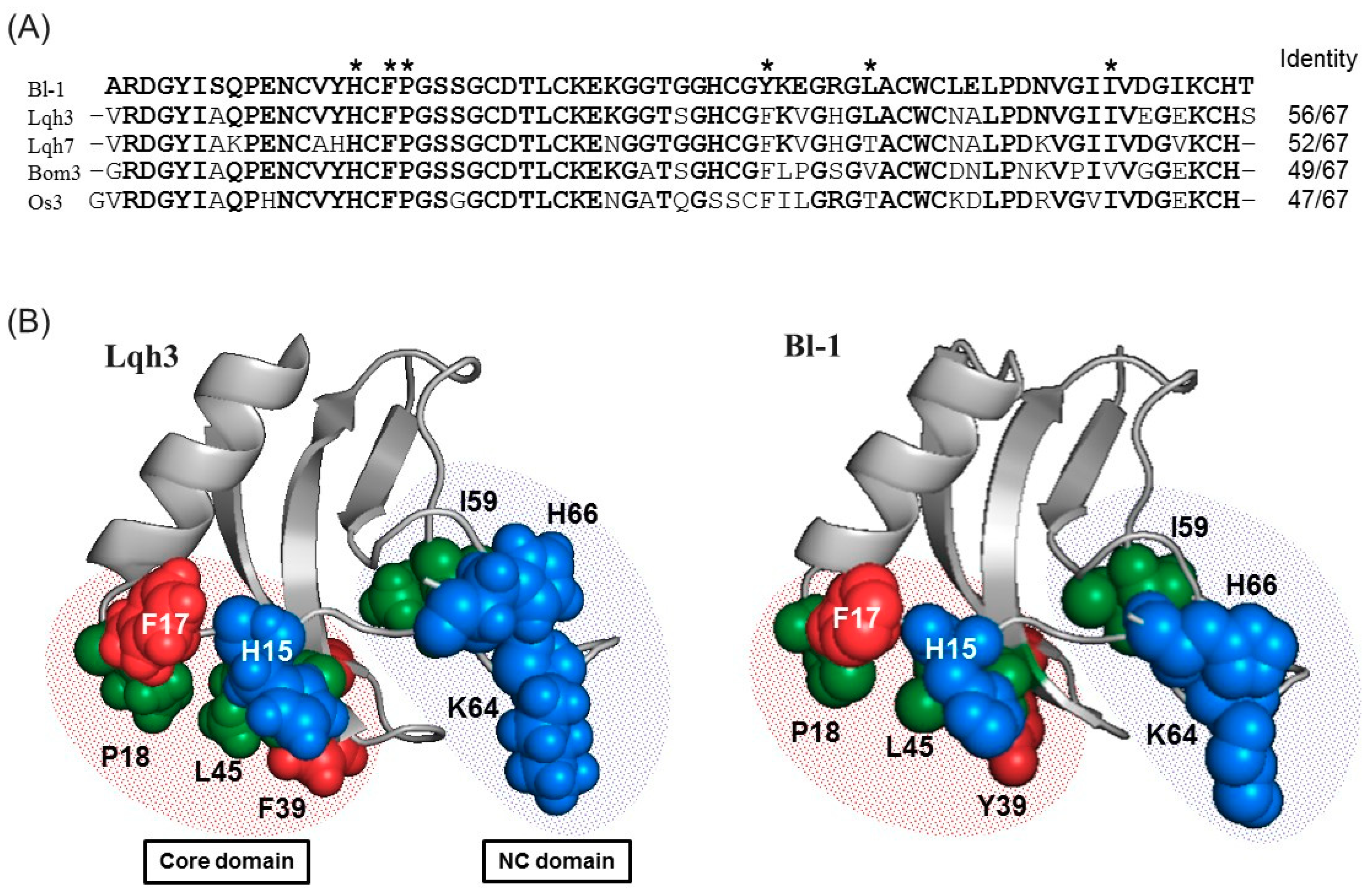 Toxins 11 00236 g005