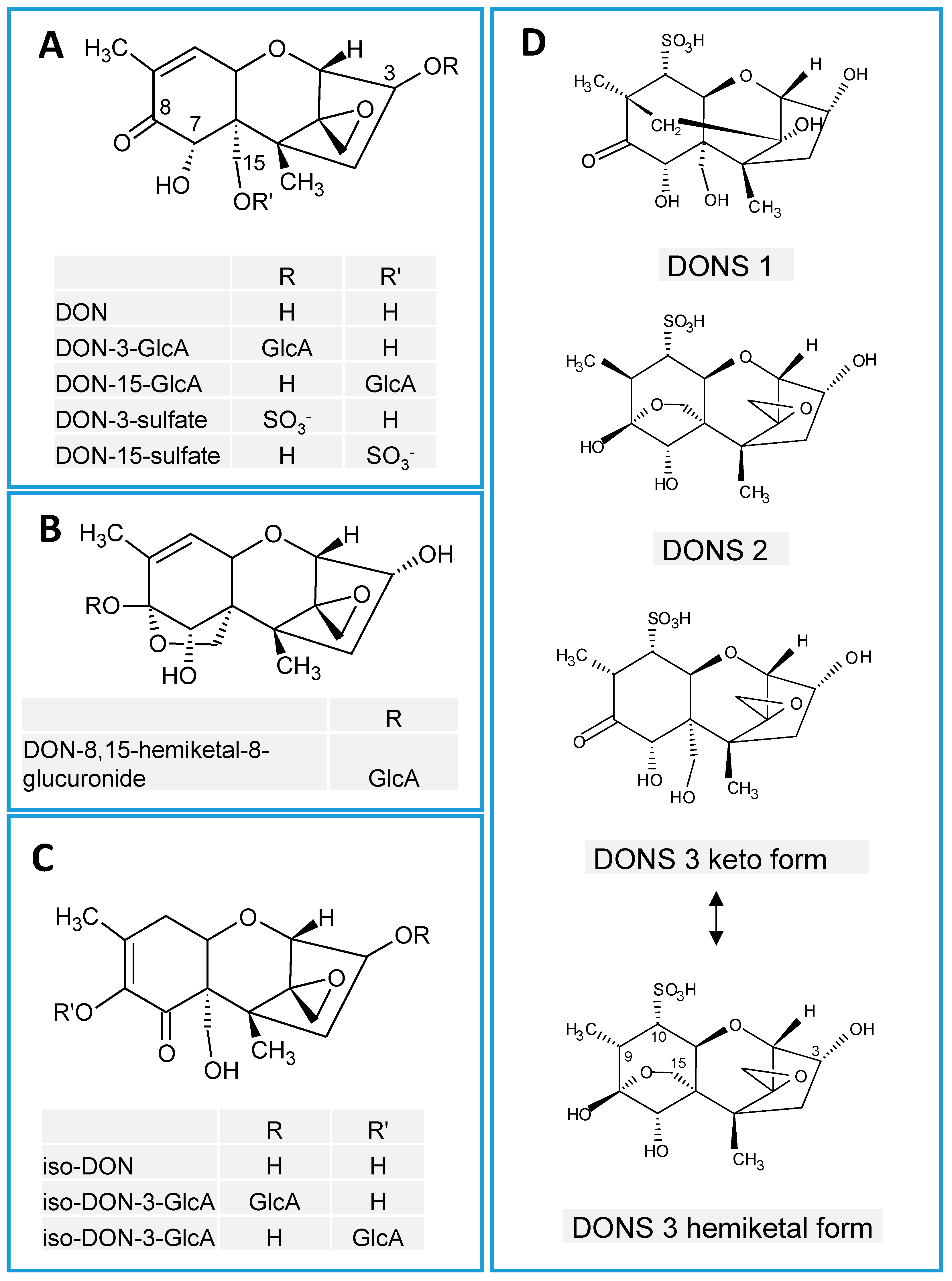 Toxins 11 00238 g001 550