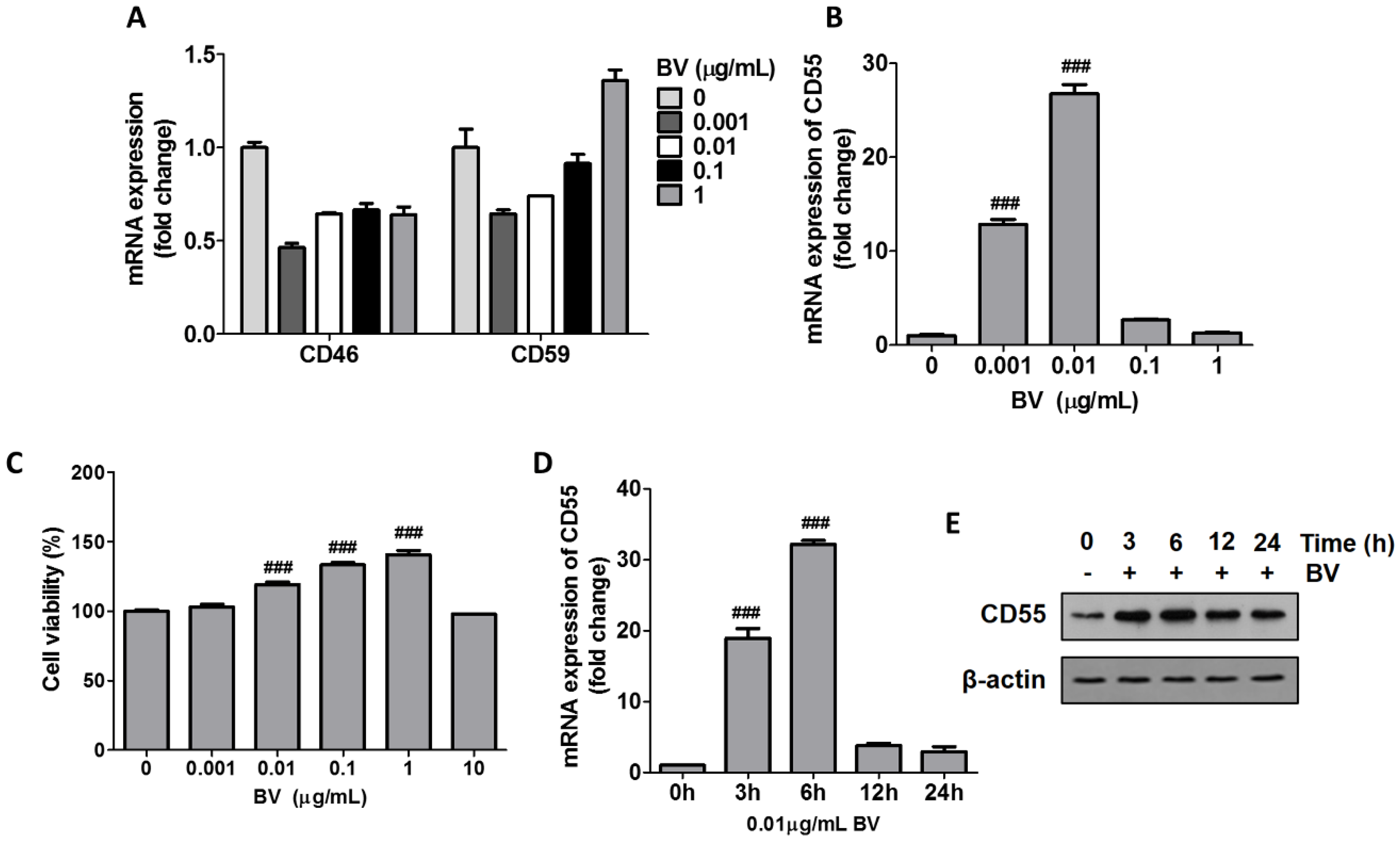 Toxins 11 00239 g001