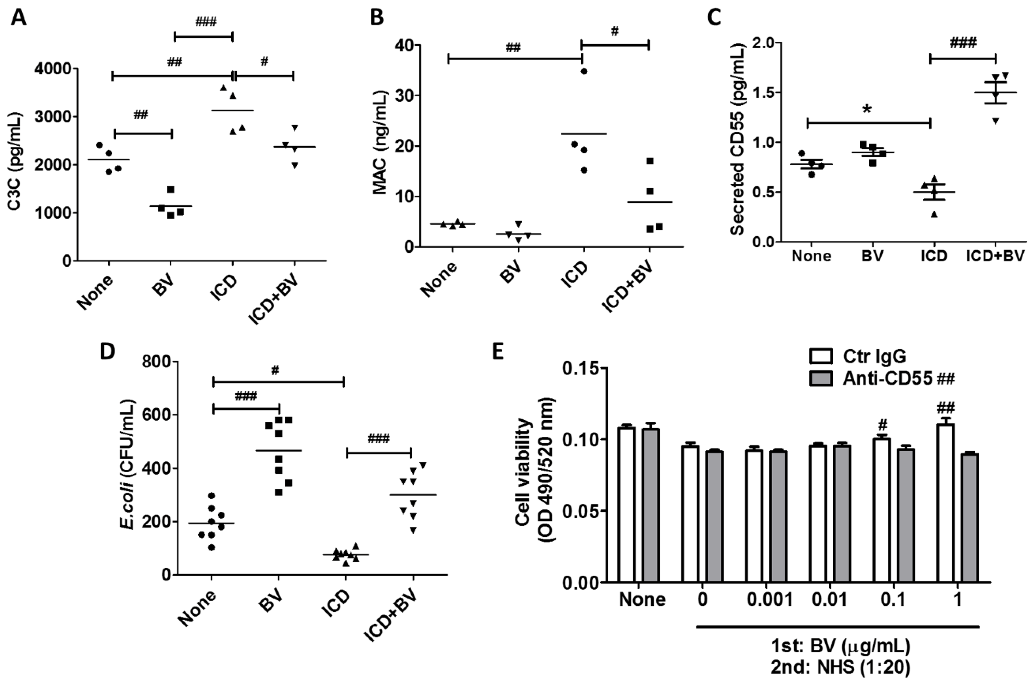 Toxins 11 00239 g004